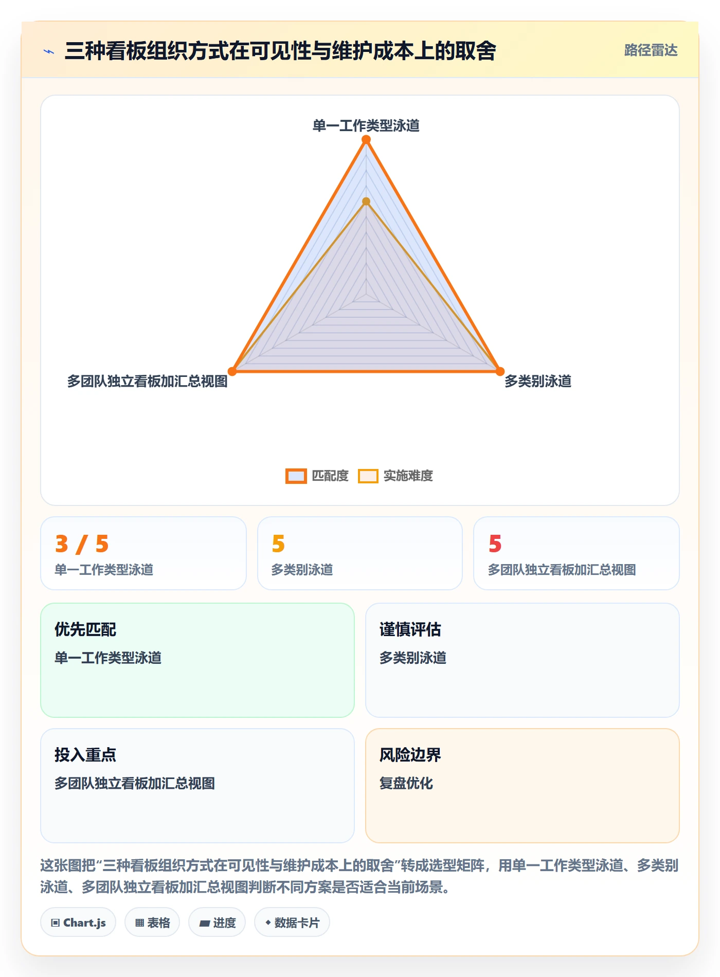 看板泳道全流程:产品经理协同管理与一文讲清
