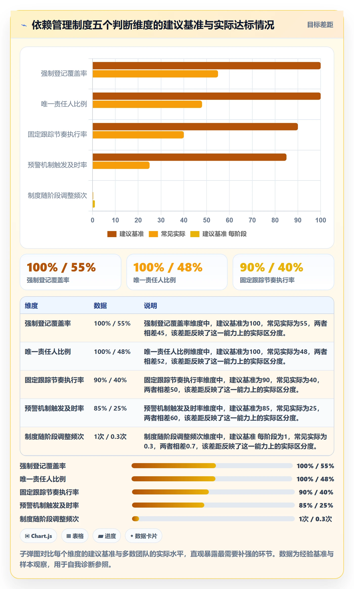 SS管理指南:项目负责人如何做好任务依赖,制度设计全流程