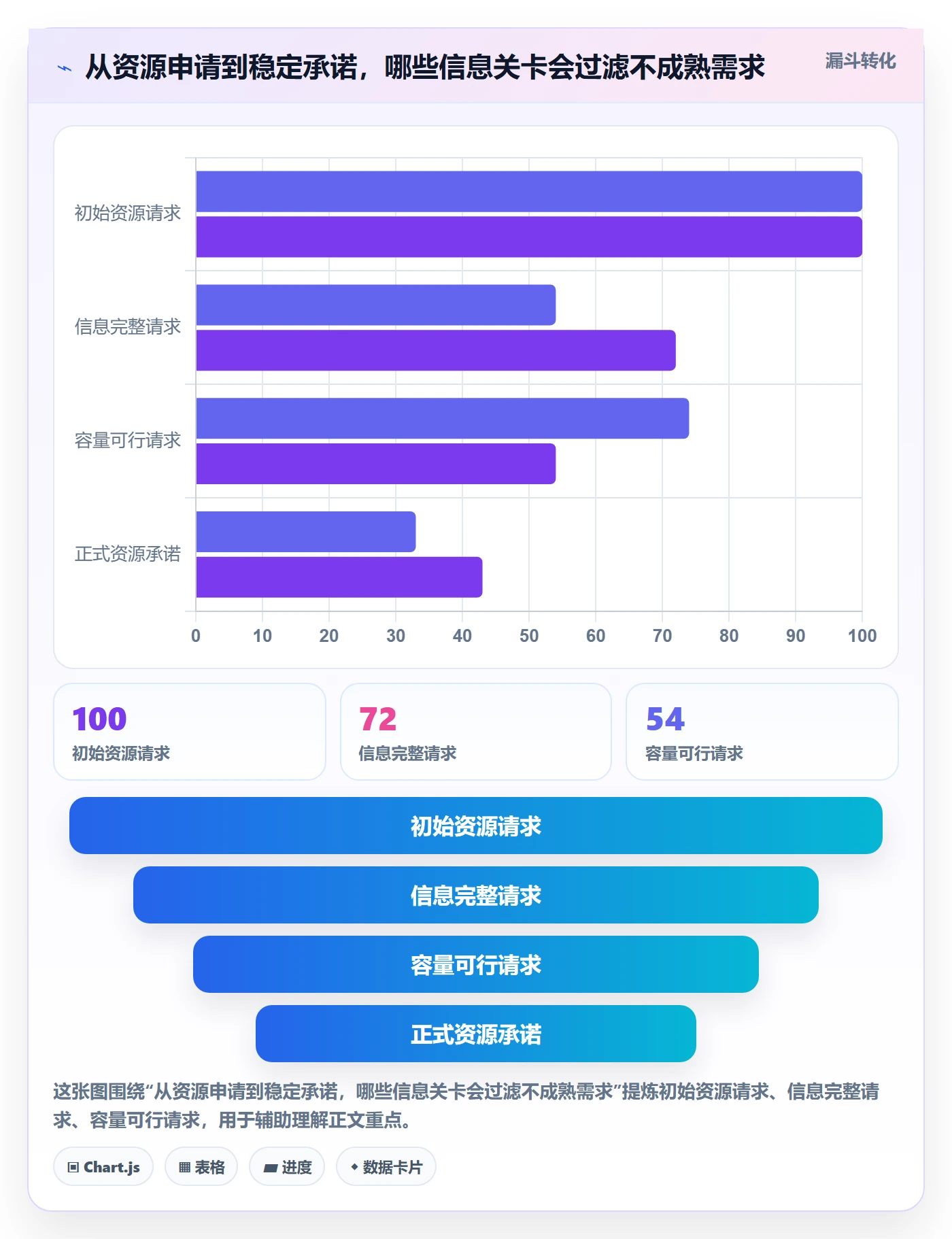 资源管理人员教程:跨部门团队制度设计,避坑指南