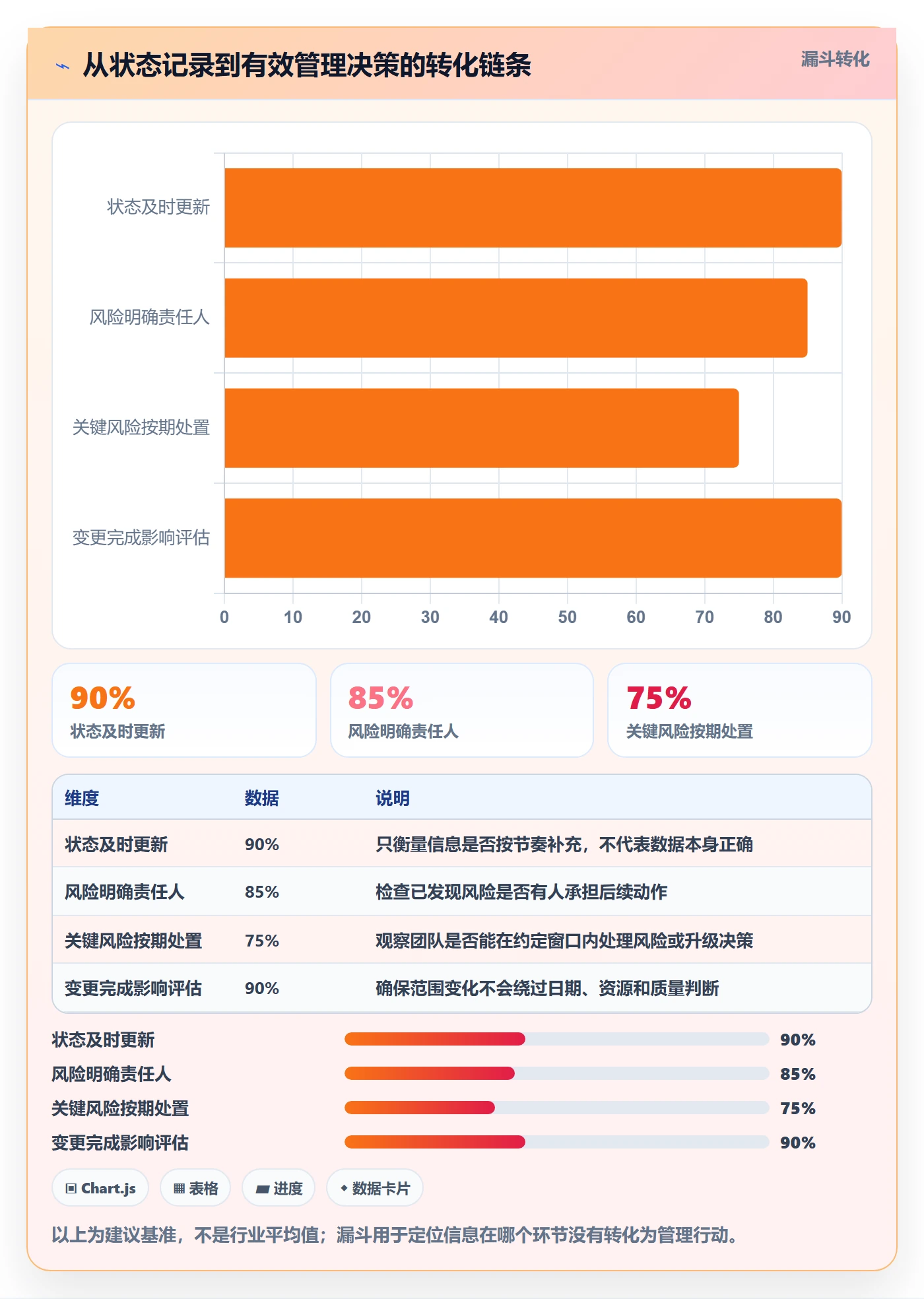 动态管理方法大全：企业管理者进度跟踪最佳实践落地清单