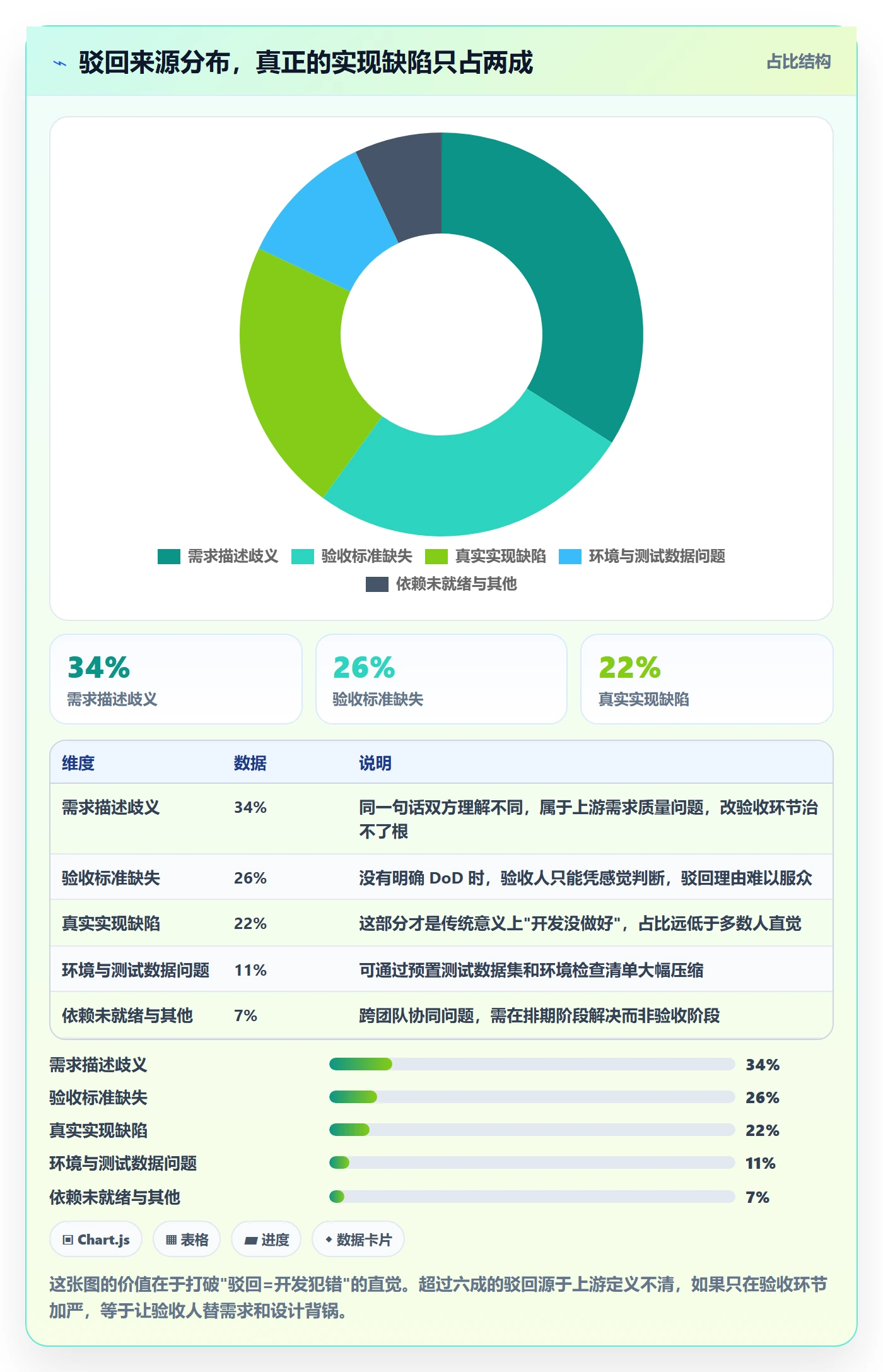 驳回管理指南:研发团队如何做好任务验收,协同管理全流程