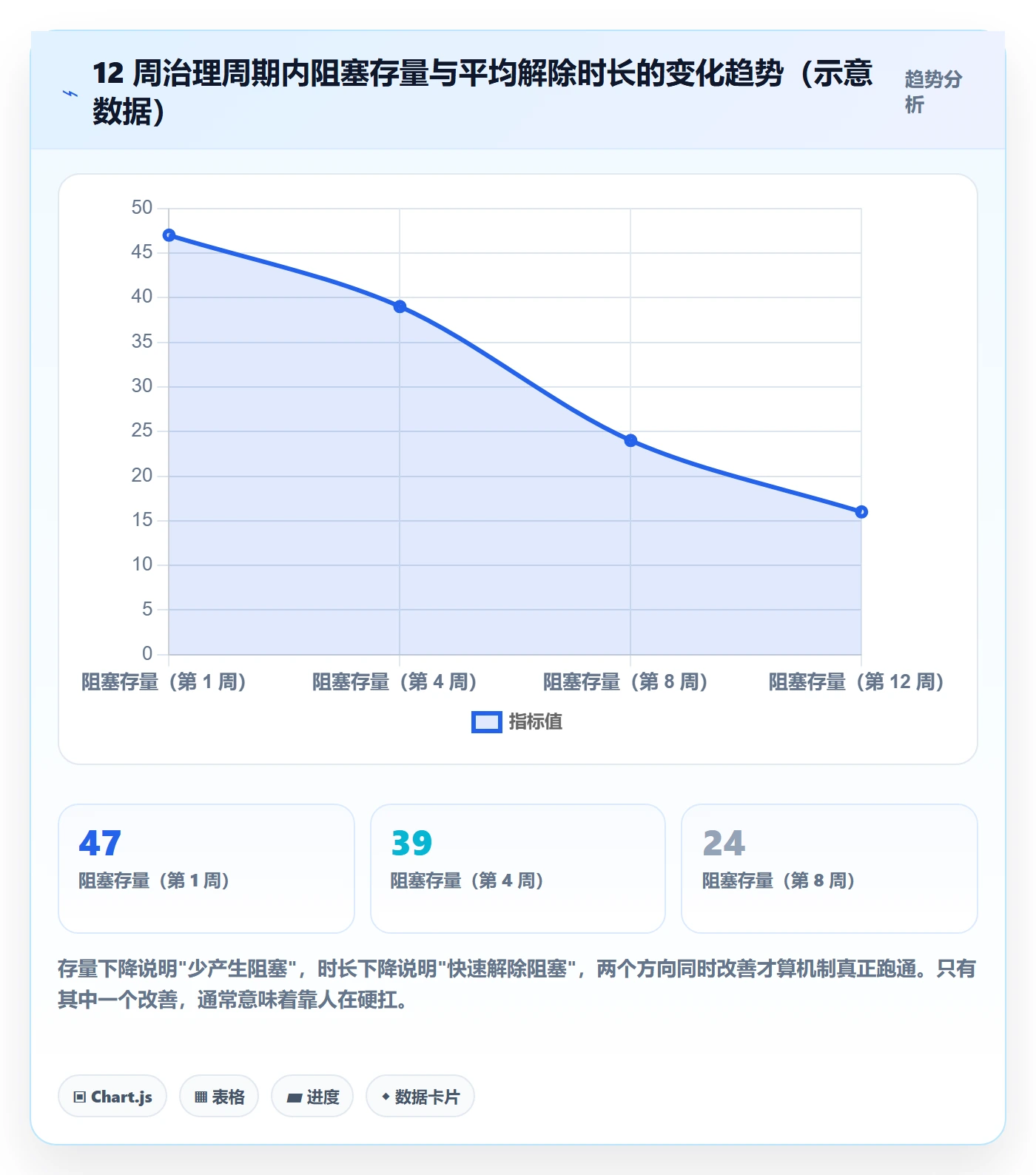 任务执行阻塞教程：企业管理者流程优化，避坑指南