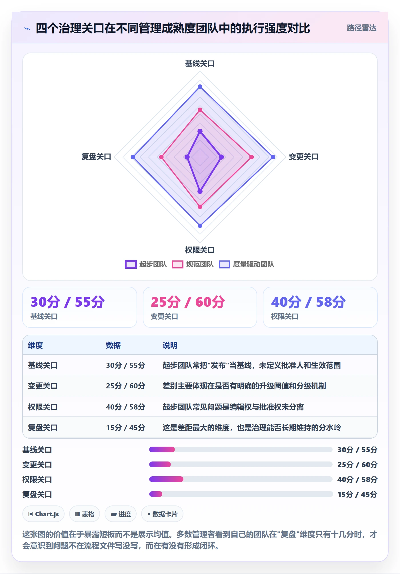 计划版本管理指南：企业管理者如何做好项目规划，最佳实践全流程