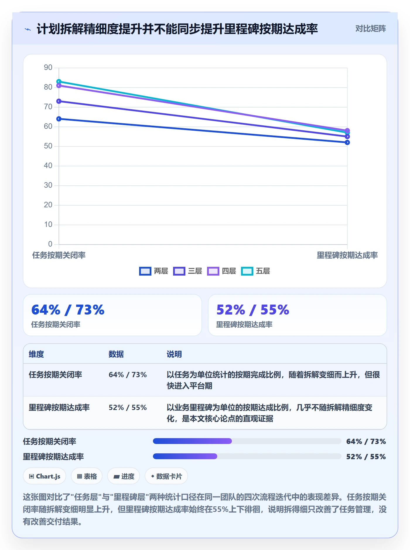 子计划怎么做？产品经理制度设计：项目规划从0到1