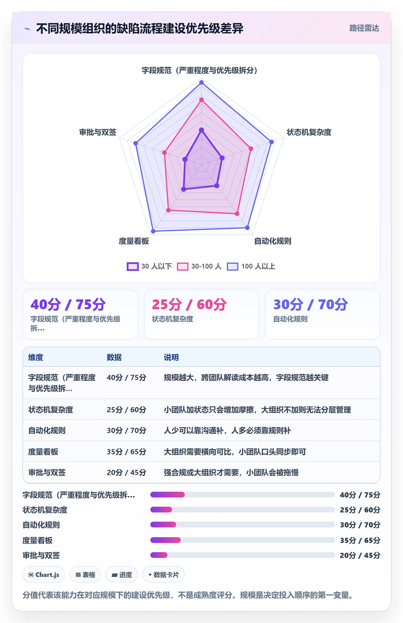 关闭最佳实践:项目负责人Bug / 缺陷效率提升,常见问题