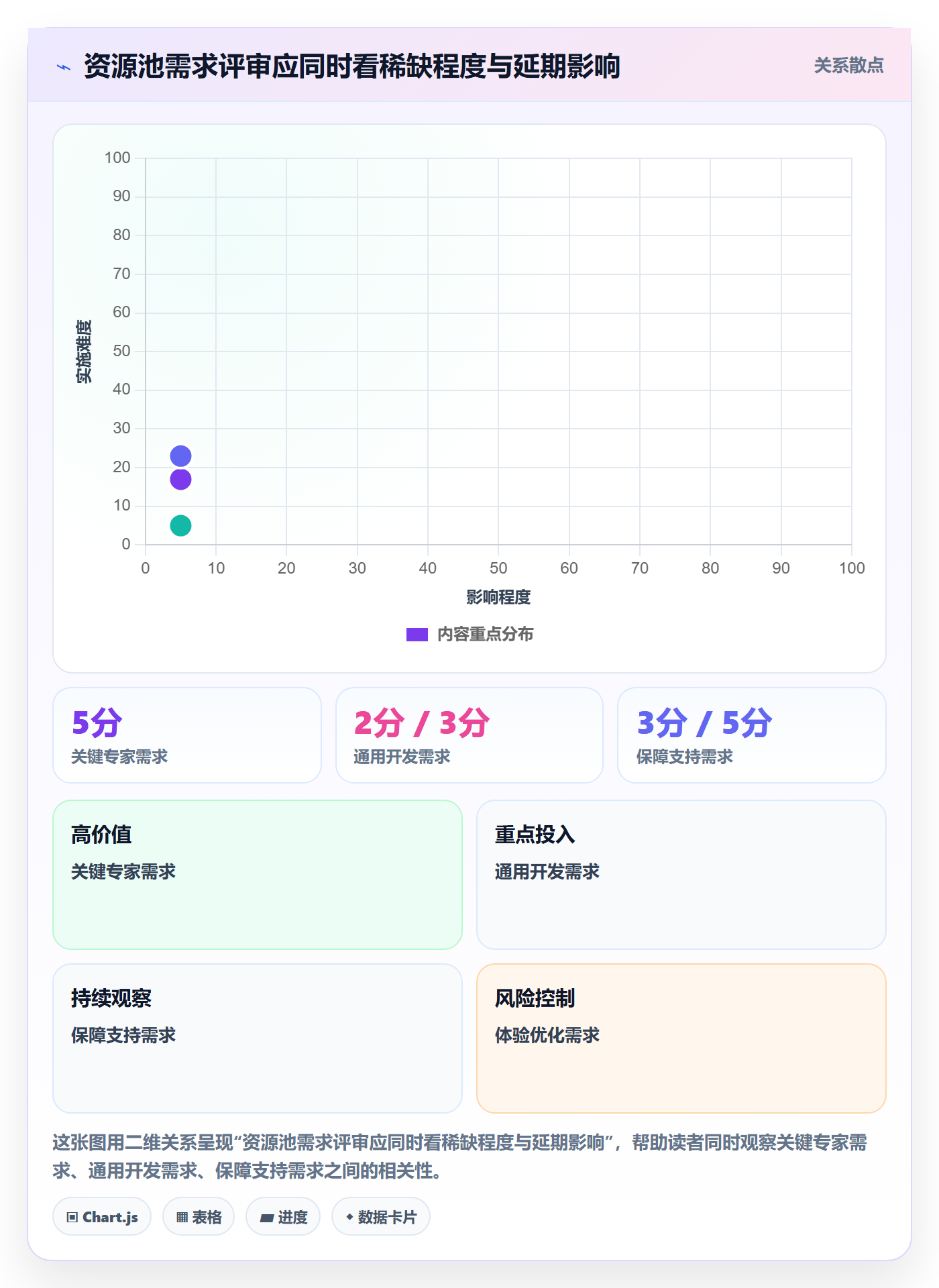 资源池落地方案:PMO开展资源管理的协同管理案例解析