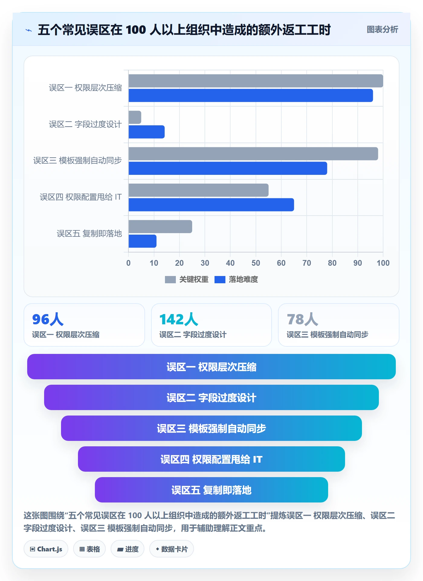 项目模板模板权限全流程：PMO效率提升与一文讲清
