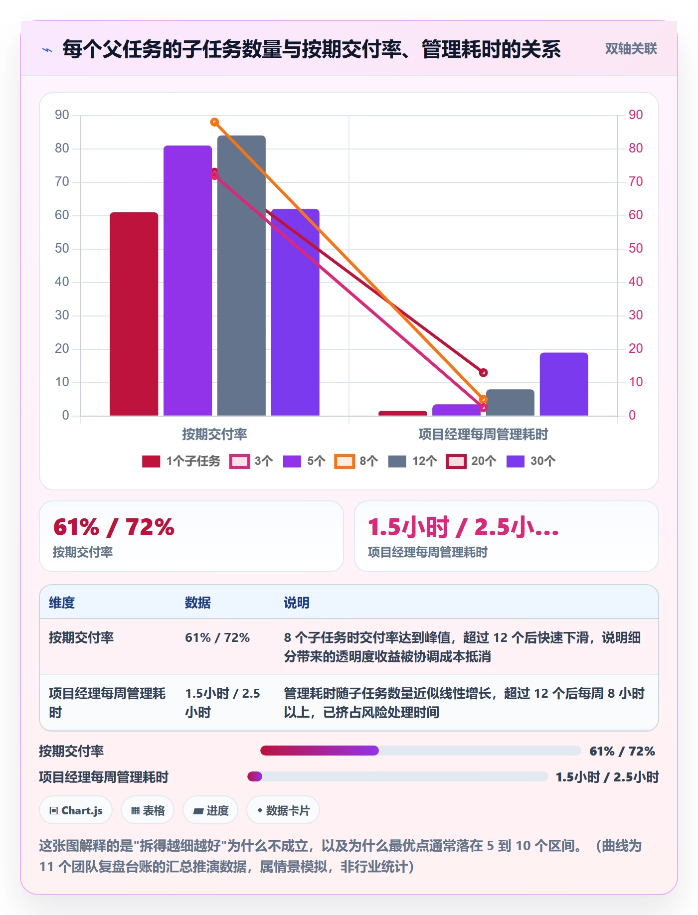 子任务最佳实践：项目经理任务管理落地方案，常见问题