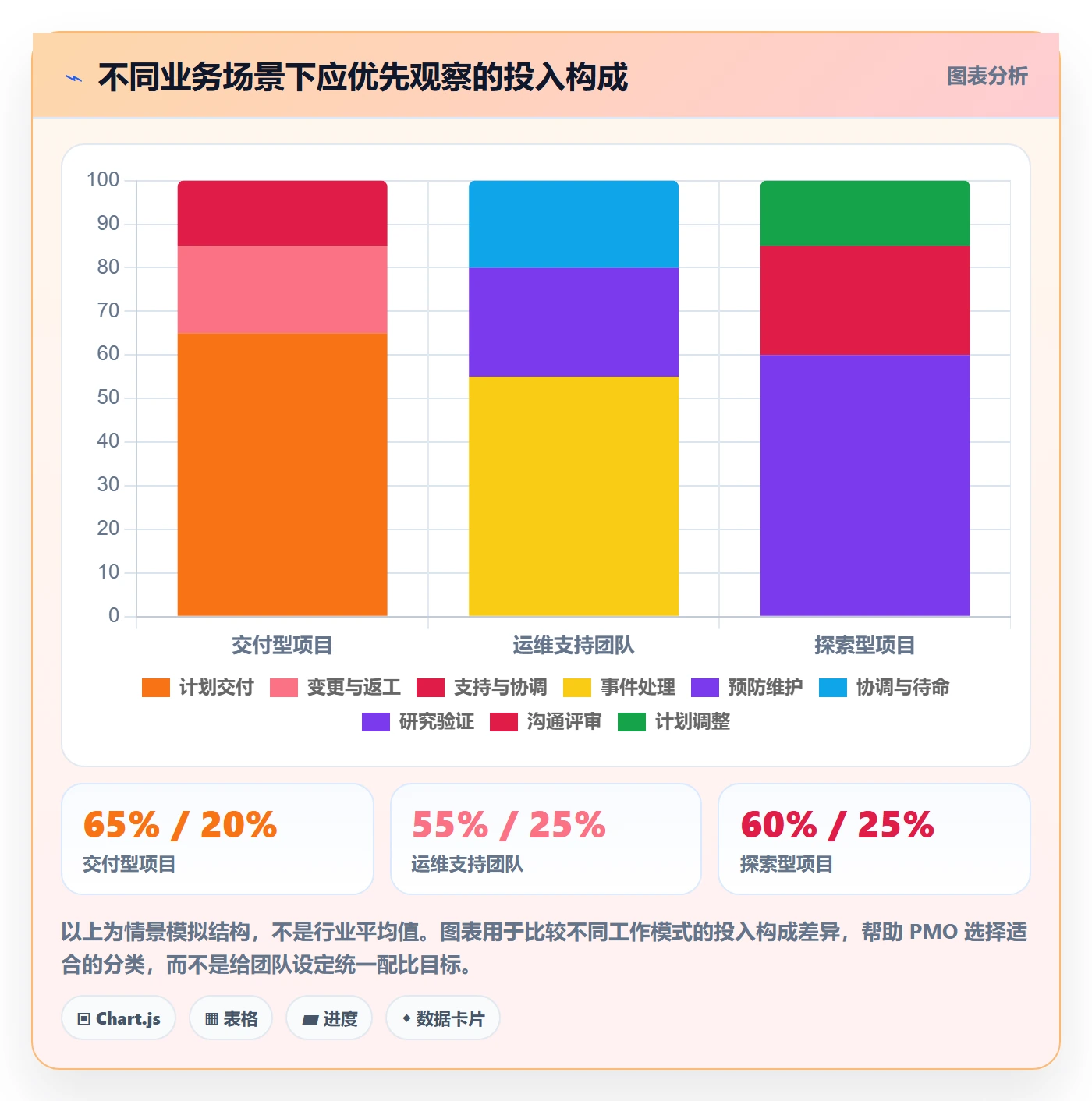 Timesheet最佳实践:PMO工时表效率提升,常见问题