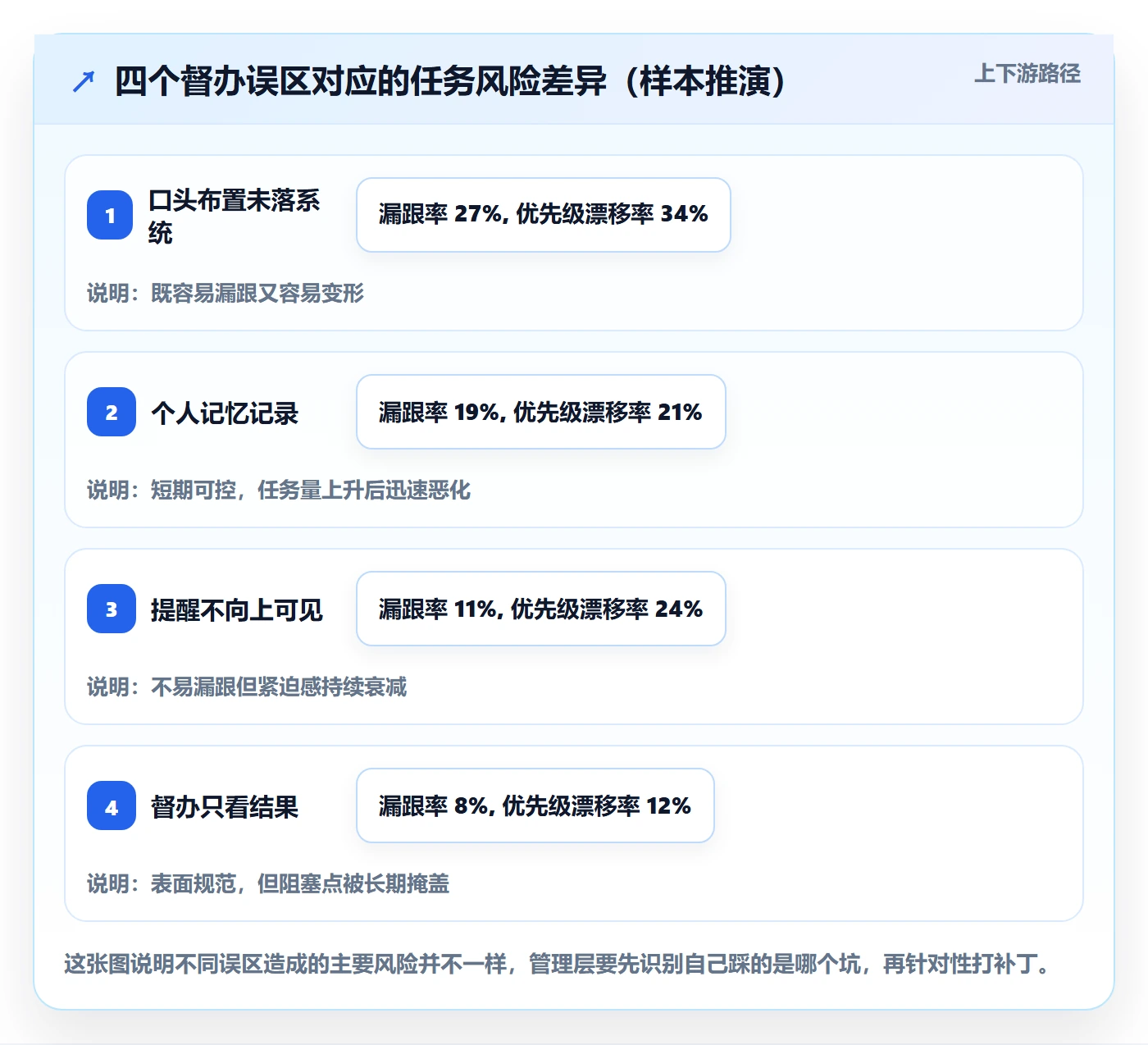 督办管理指南：管理层如何做好任务提醒，入门指南全流程