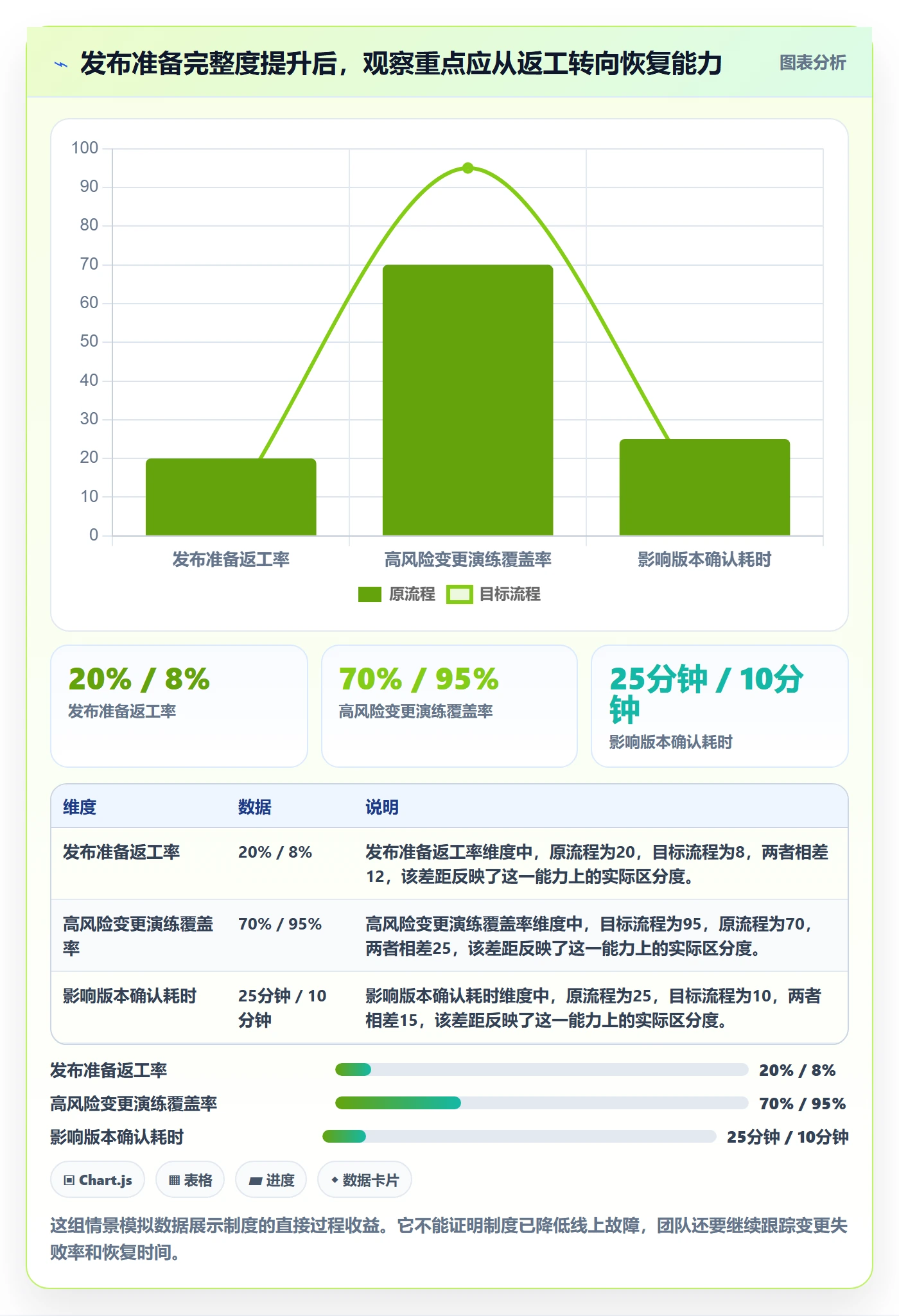 上线落地方案：研发团队开展发布管理的制度设计案例解析