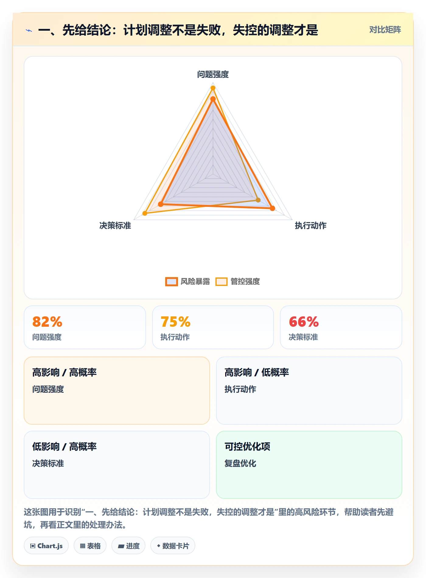 项目规划如何做好计划调整？产品经理实操方法与操作步骤