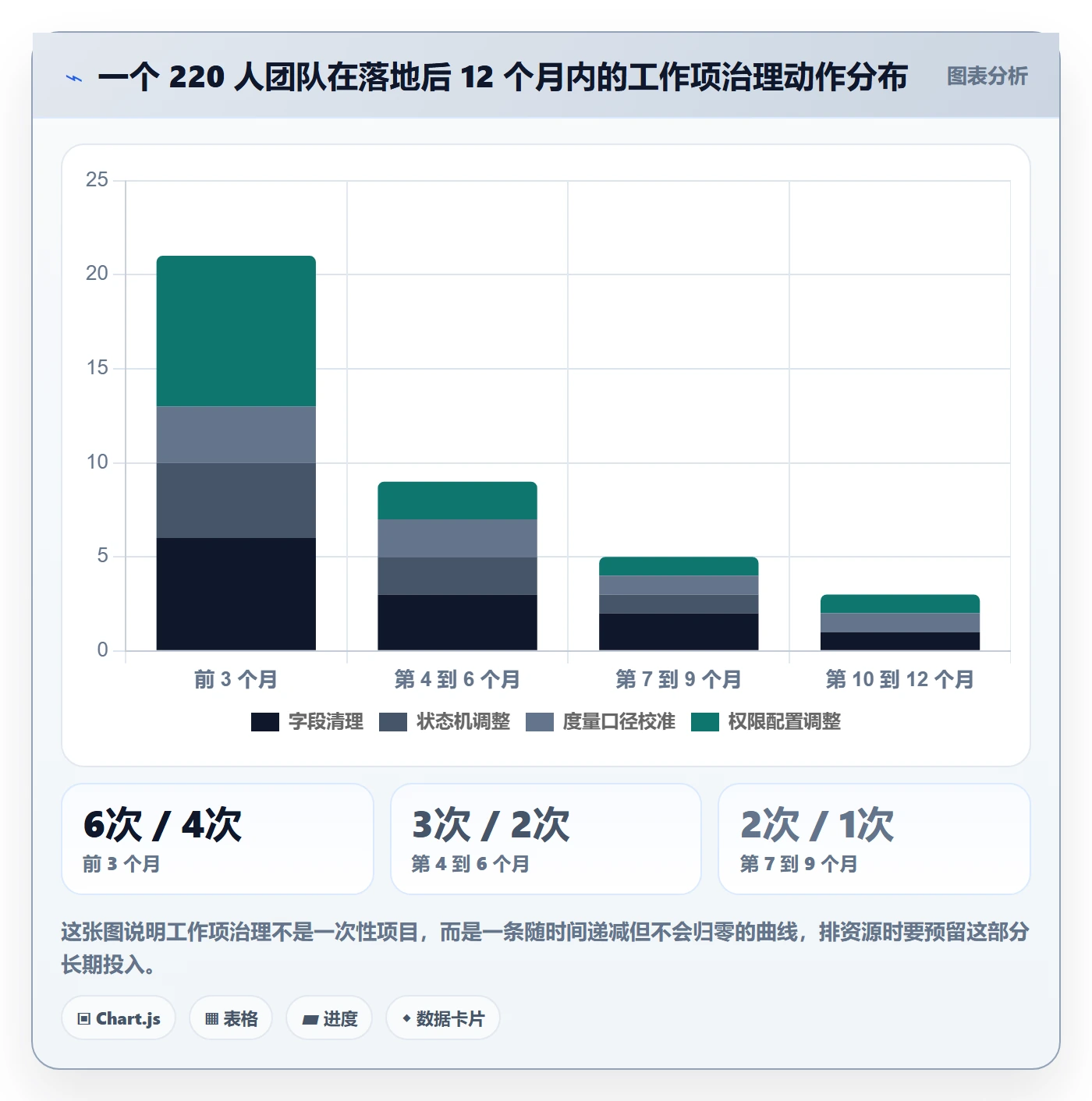 工作项落地方案：研发团队开展任务管理的落地方案案例解析