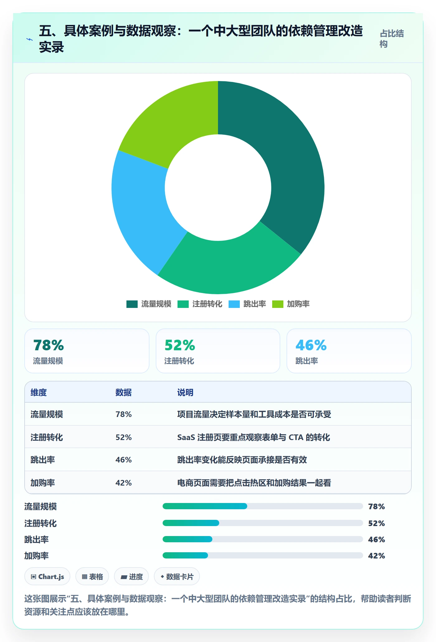 五、具体案例与数据观察:一个中大型团队的依赖管理改造实录