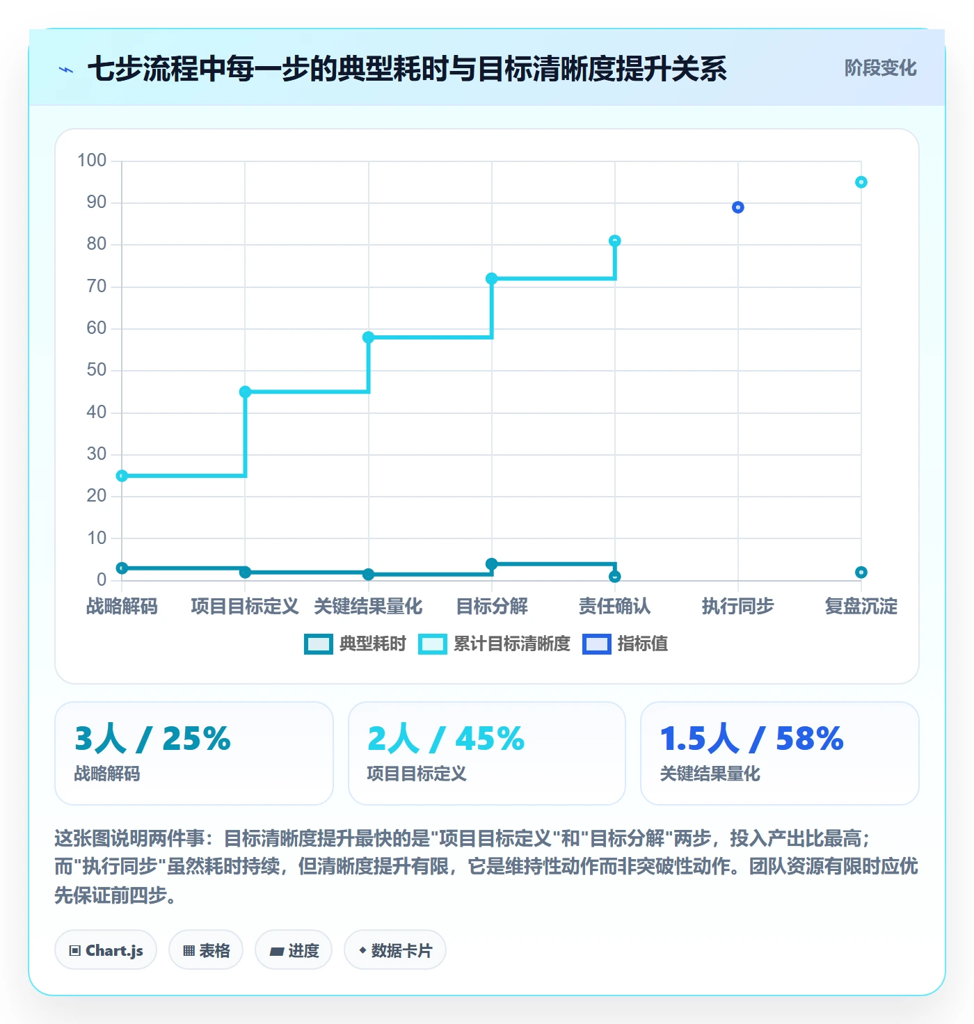 项目目标目标对齐全流程:研发团队落地方案与一文讲清