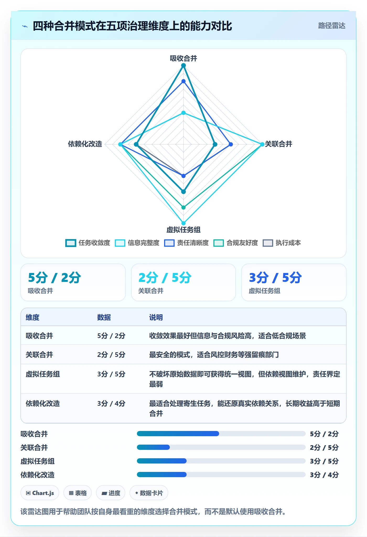 任务管理如何做好任务合并？跨部门团队制度设计与操作步骤
