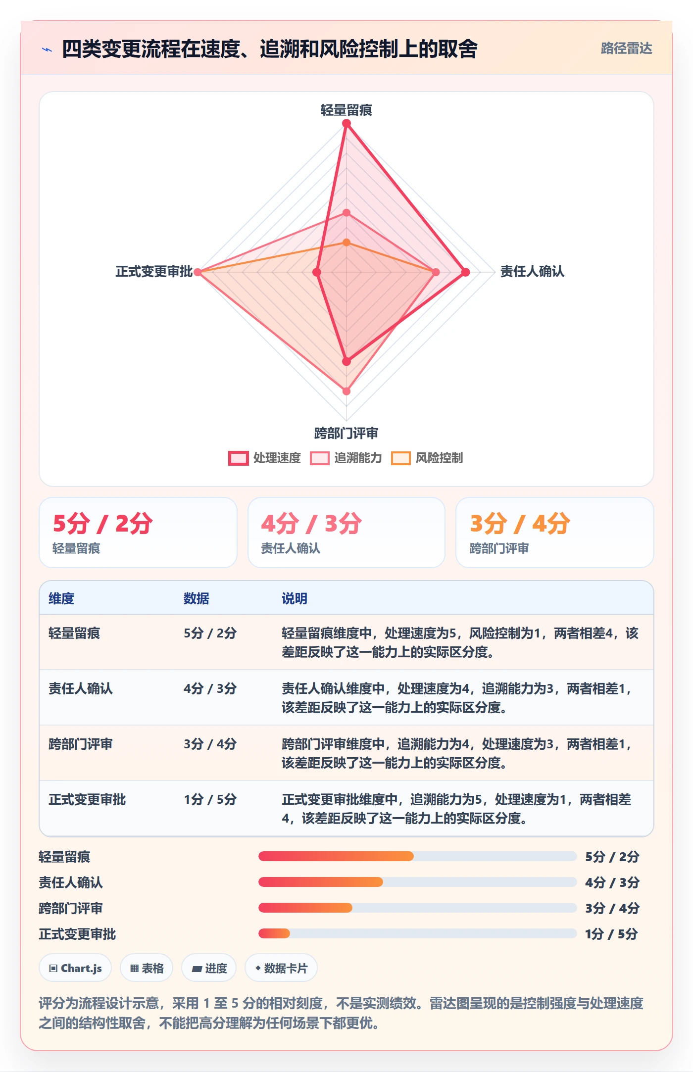 版本管理版本内容教程:跨部门团队协同管理,避坑指南