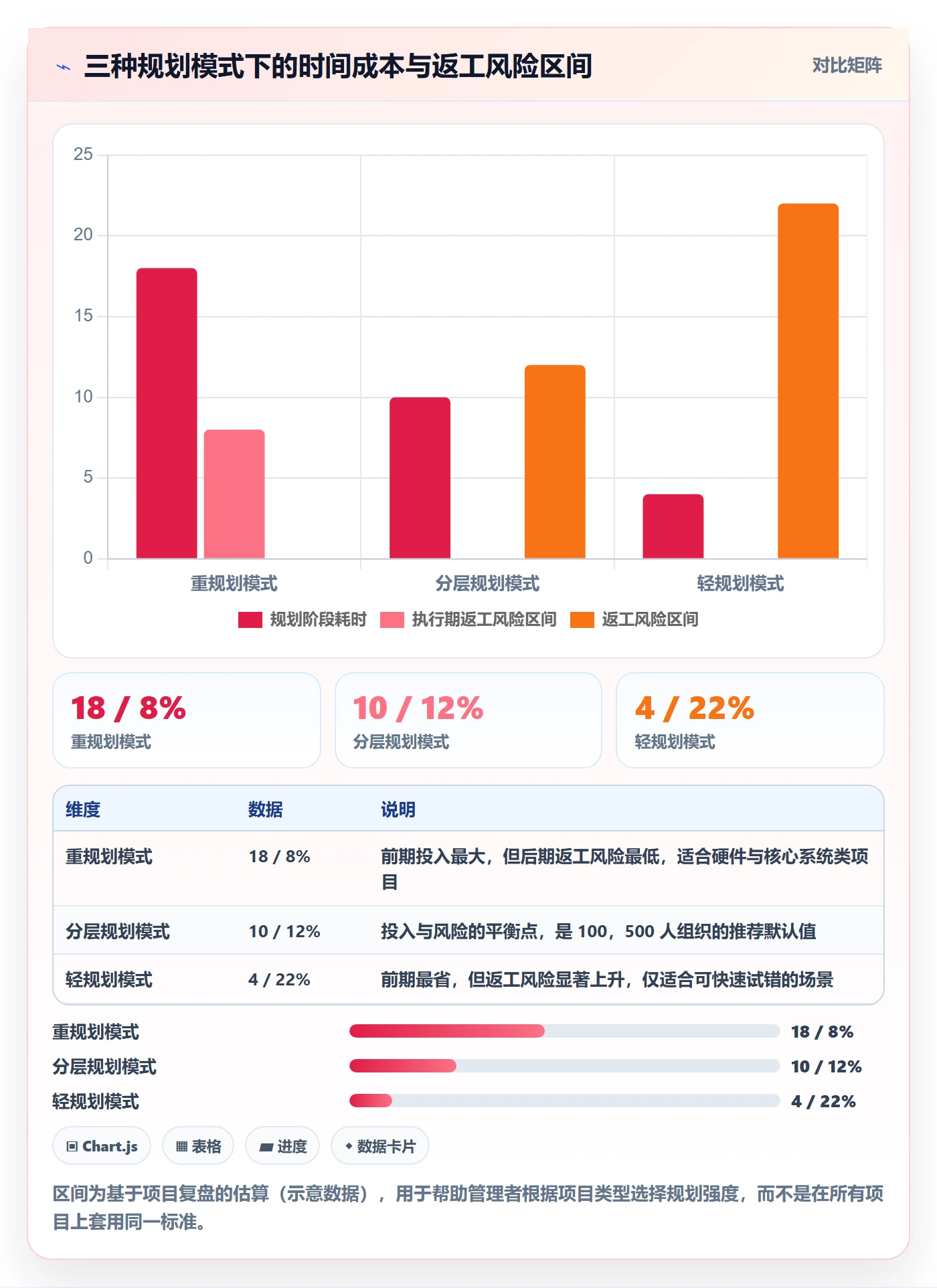 项目规划阶段计划教程：企业管理者协同管理，避坑指南