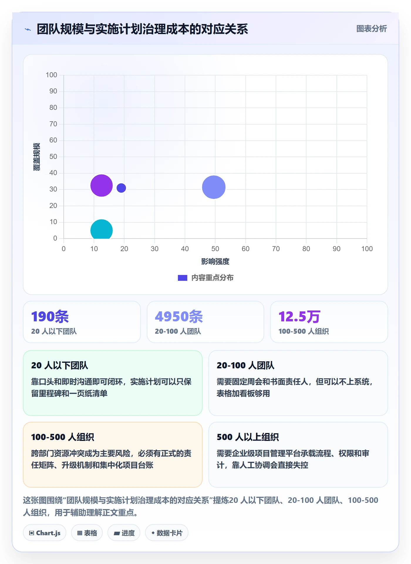 项目规划如何做好实施计划?管理层入门指南与操作步骤