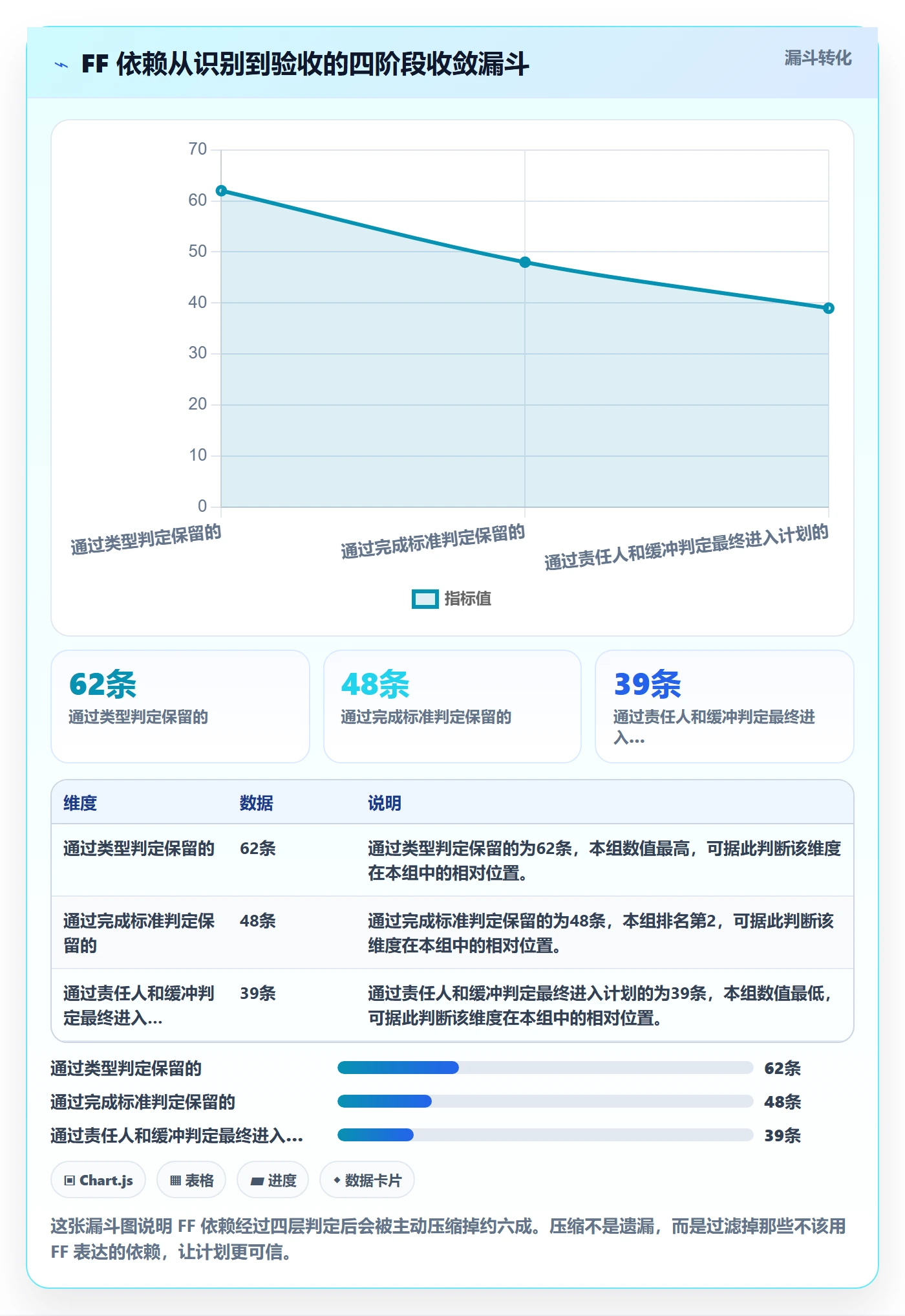 FF管理指南:实施团队如何做好任务依赖,最佳实践全流程