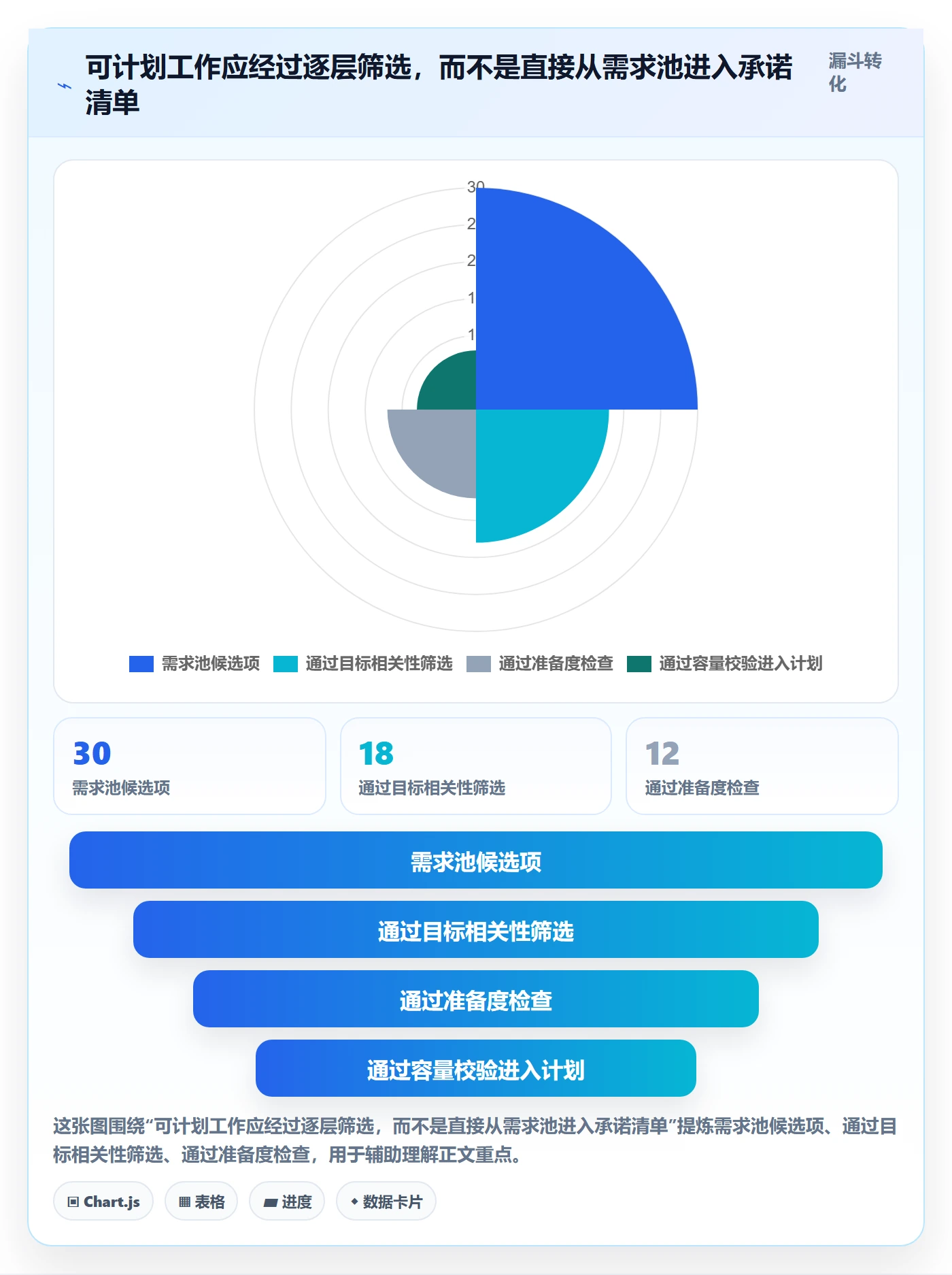 Sprint实操方法:项目成员提升迭代管理效率的最佳实践方法与模板