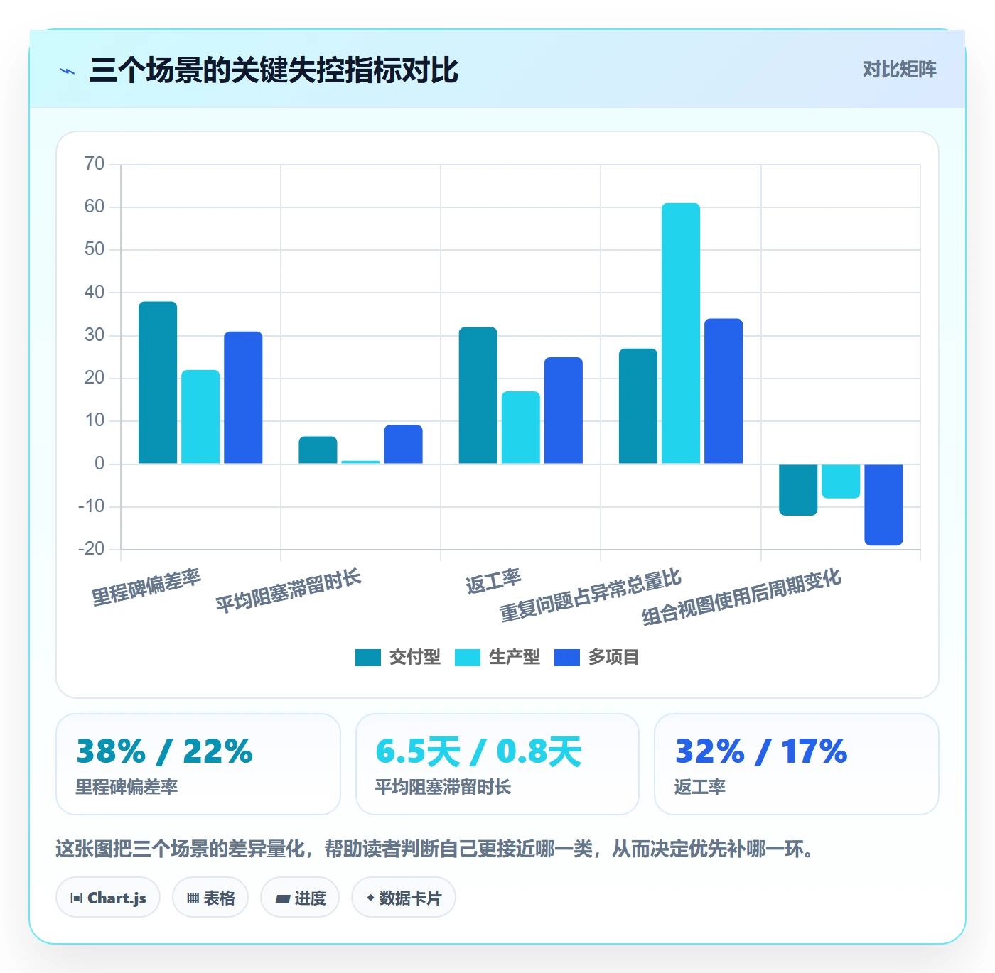 动态管理方法大全:项目经理进度跟踪实操方法落地清单