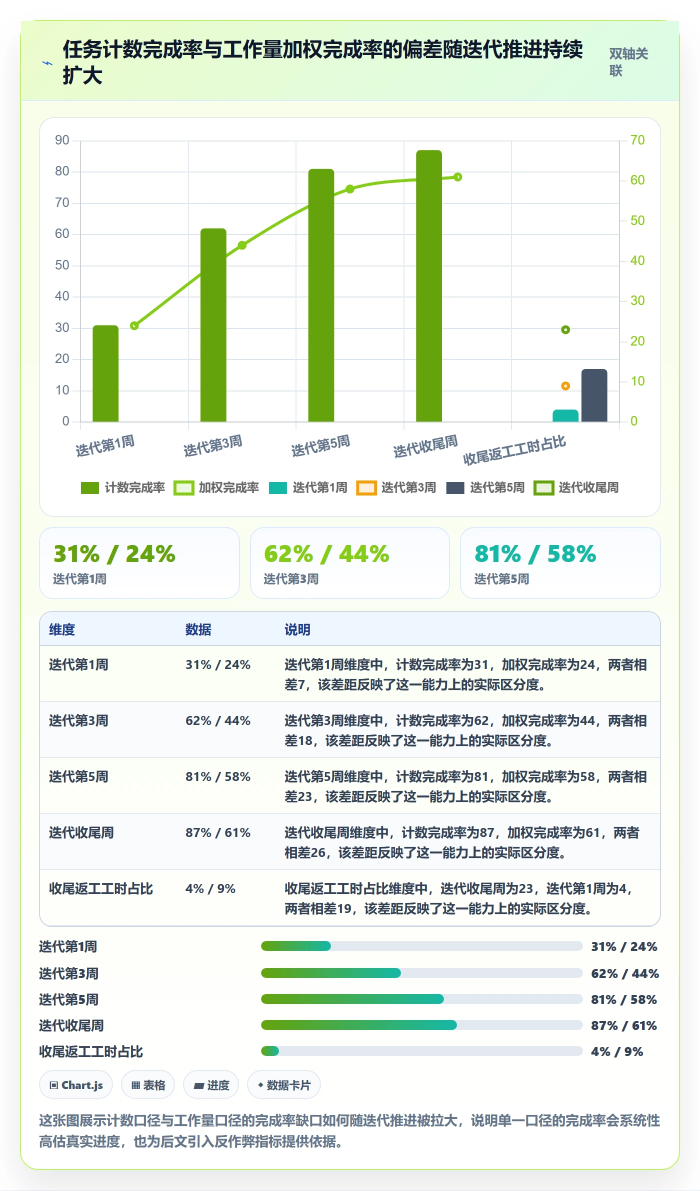 完成率流程与规范：项目经理进度管理制度设计关键指标