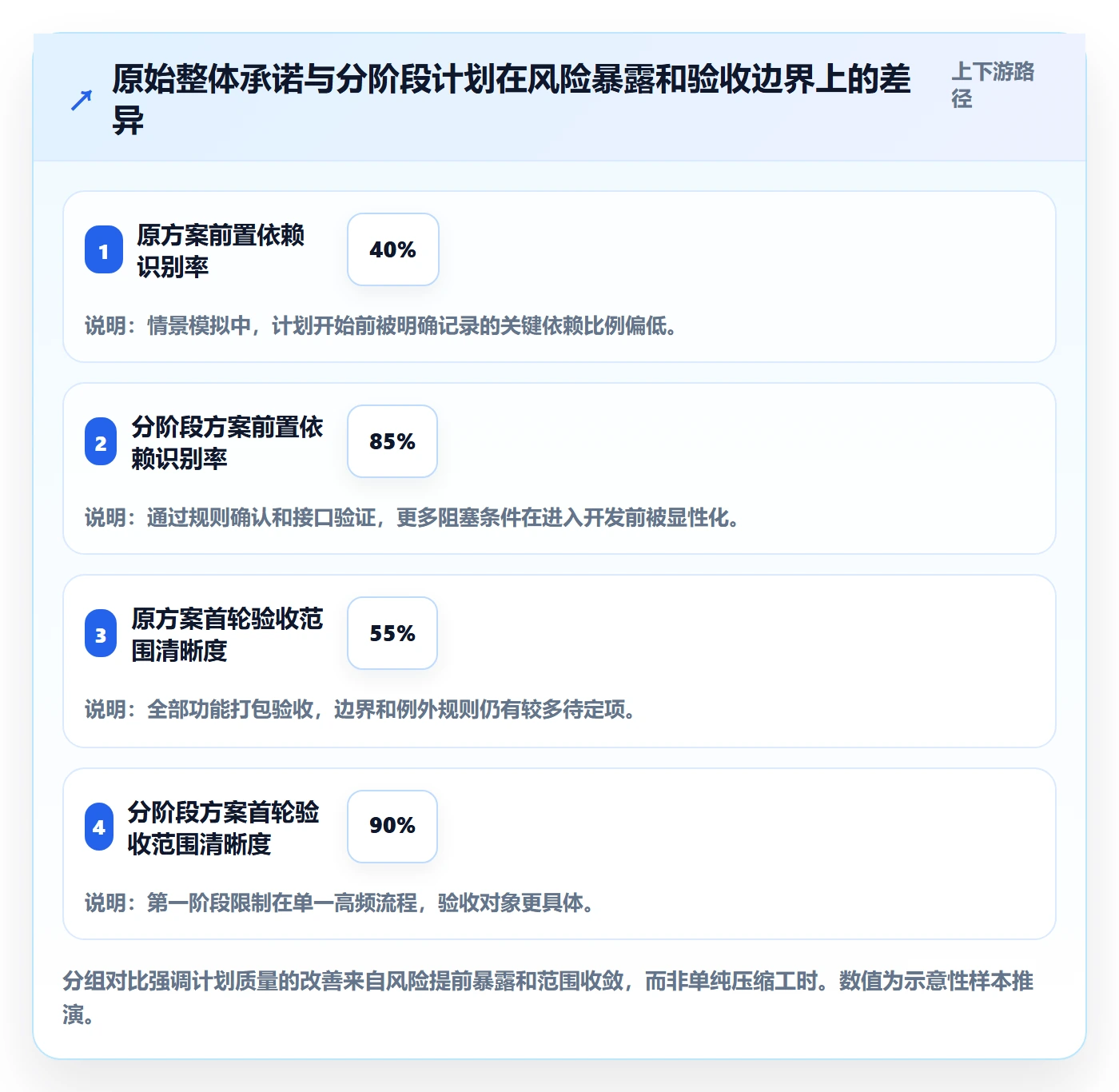 需求排期需求排期教程:项目负责人实操方法,避坑指南