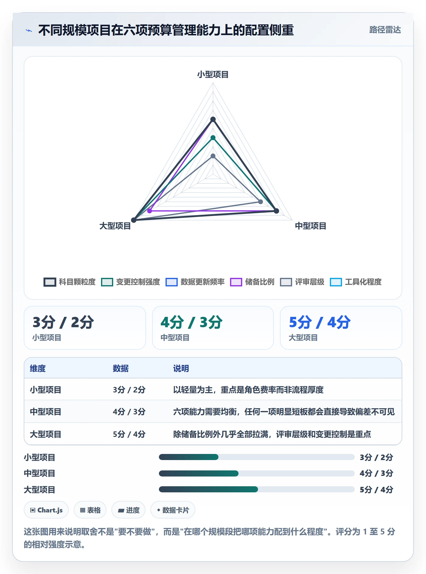 预算管理指南:项目经理如何做好项目立项,协同管理全流程