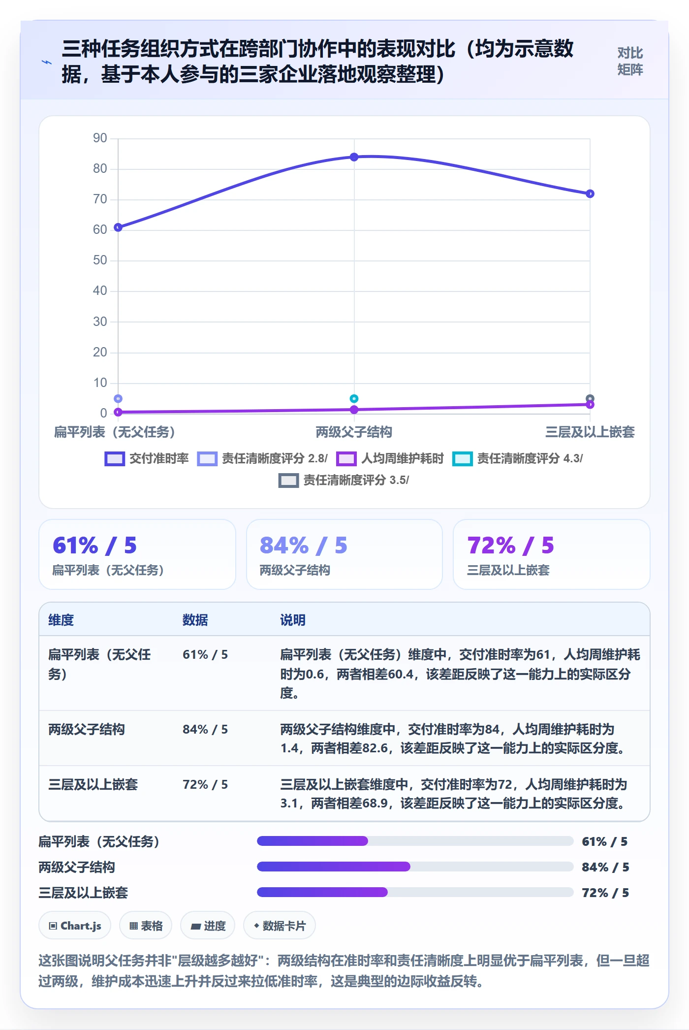 父任务怎么做？跨部门团队入门指南：任务管理从0到1
