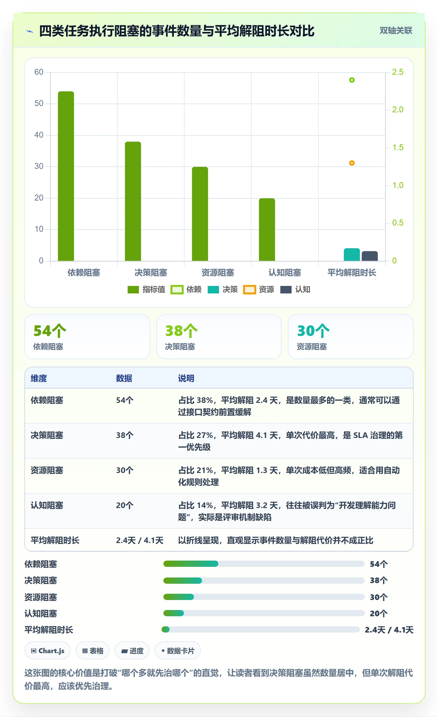 任务执行阻塞教程:研发团队入门指南,避坑指南