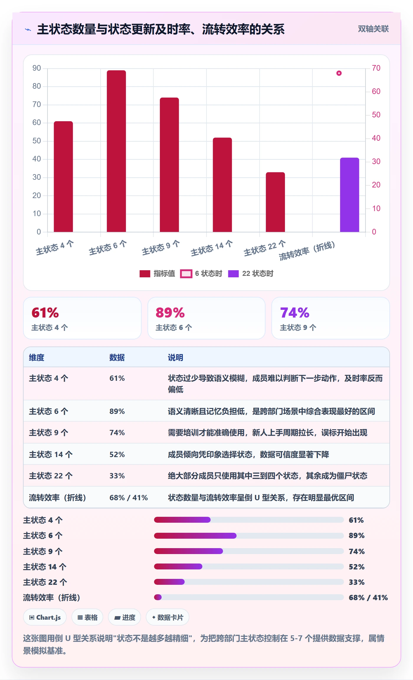 任务管理工作项全流程:跨部门团队落地方案与一文讲清