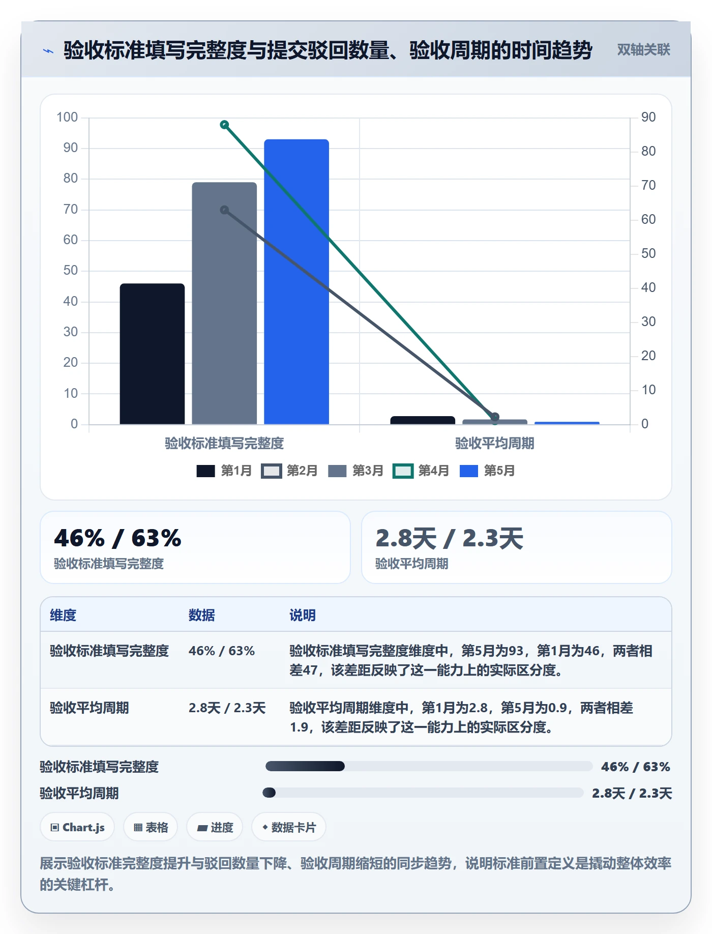 提交最佳实践:项目负责人任务验收入门指南,常见问题