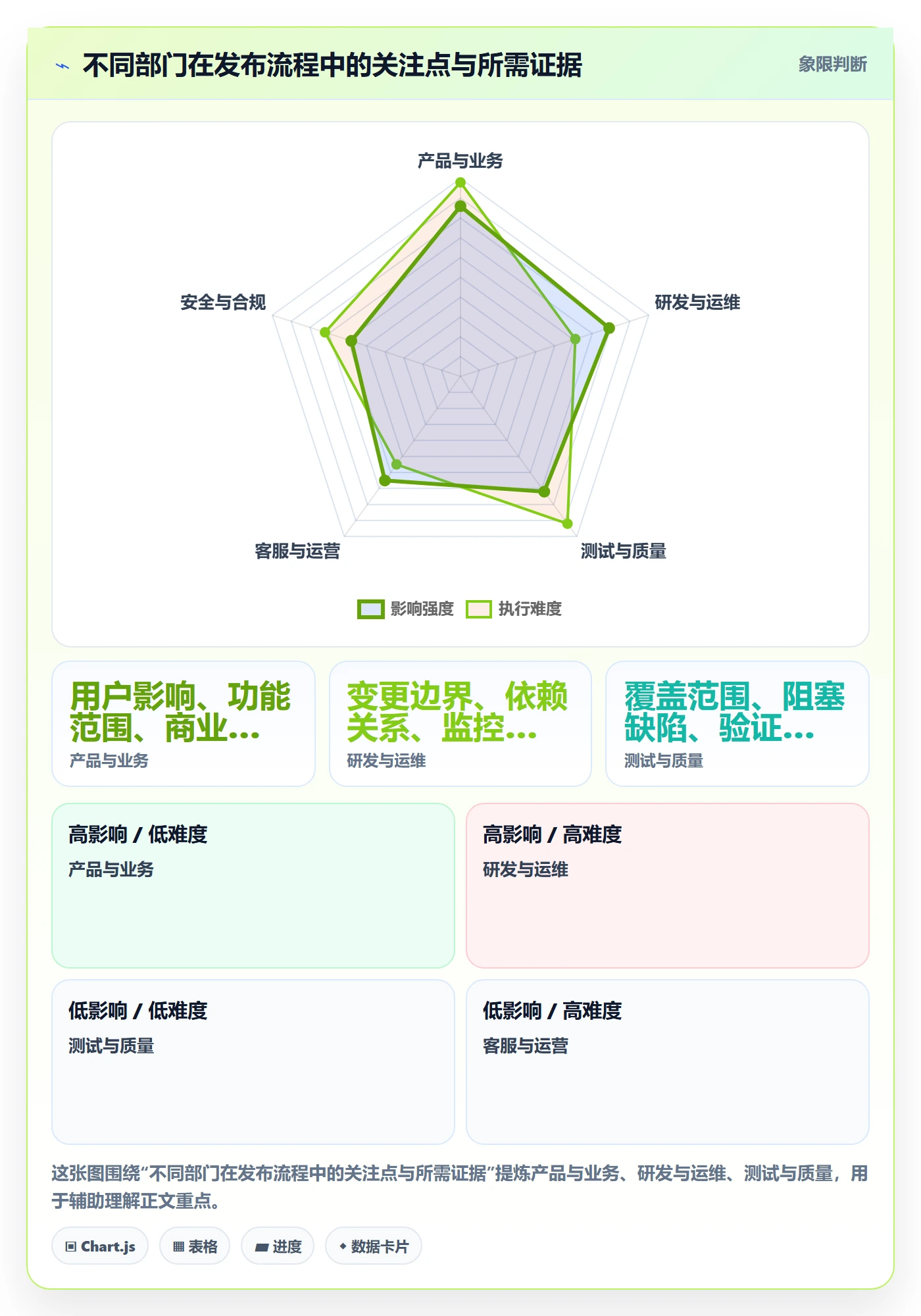 发布记录管理指南:跨部门团队如何做好发布管理,协同管理全流程