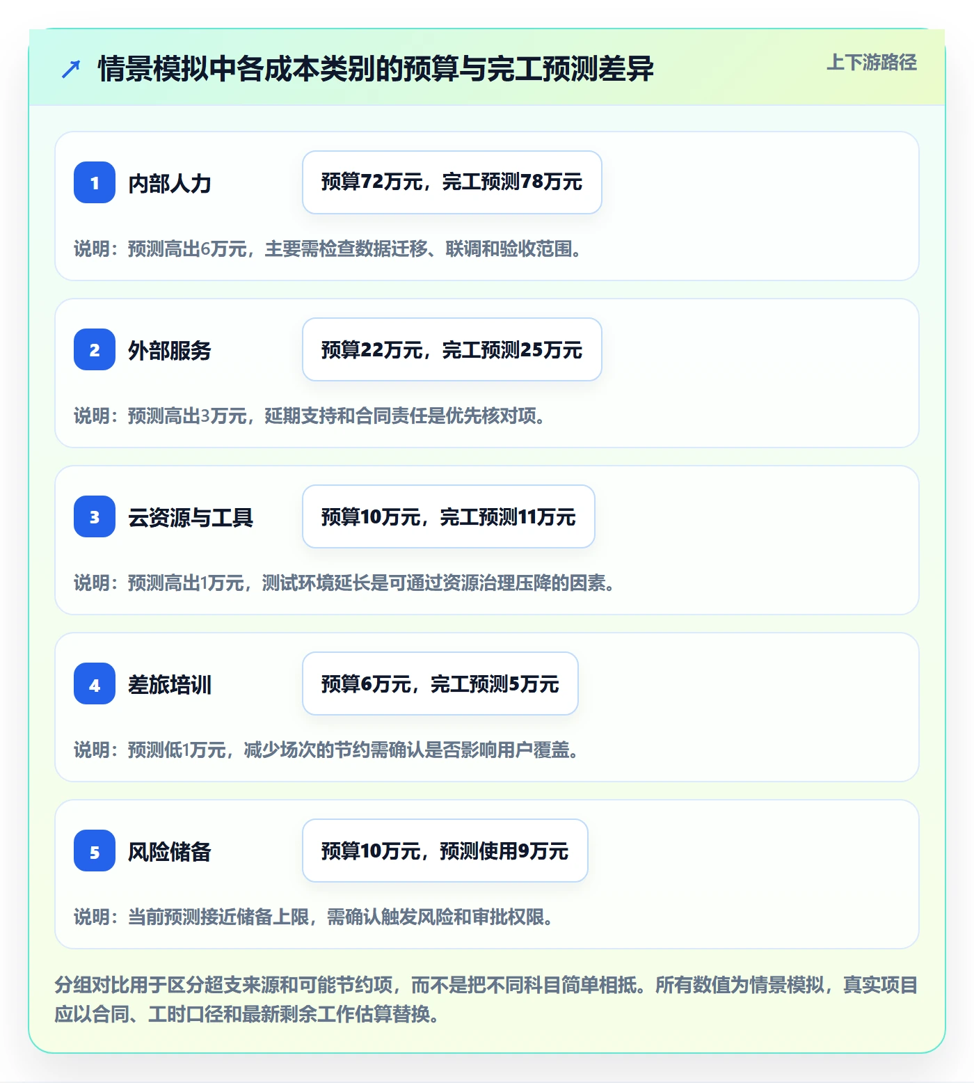 成本管理如何做好项目成本?项目成员实操方法与操作步骤