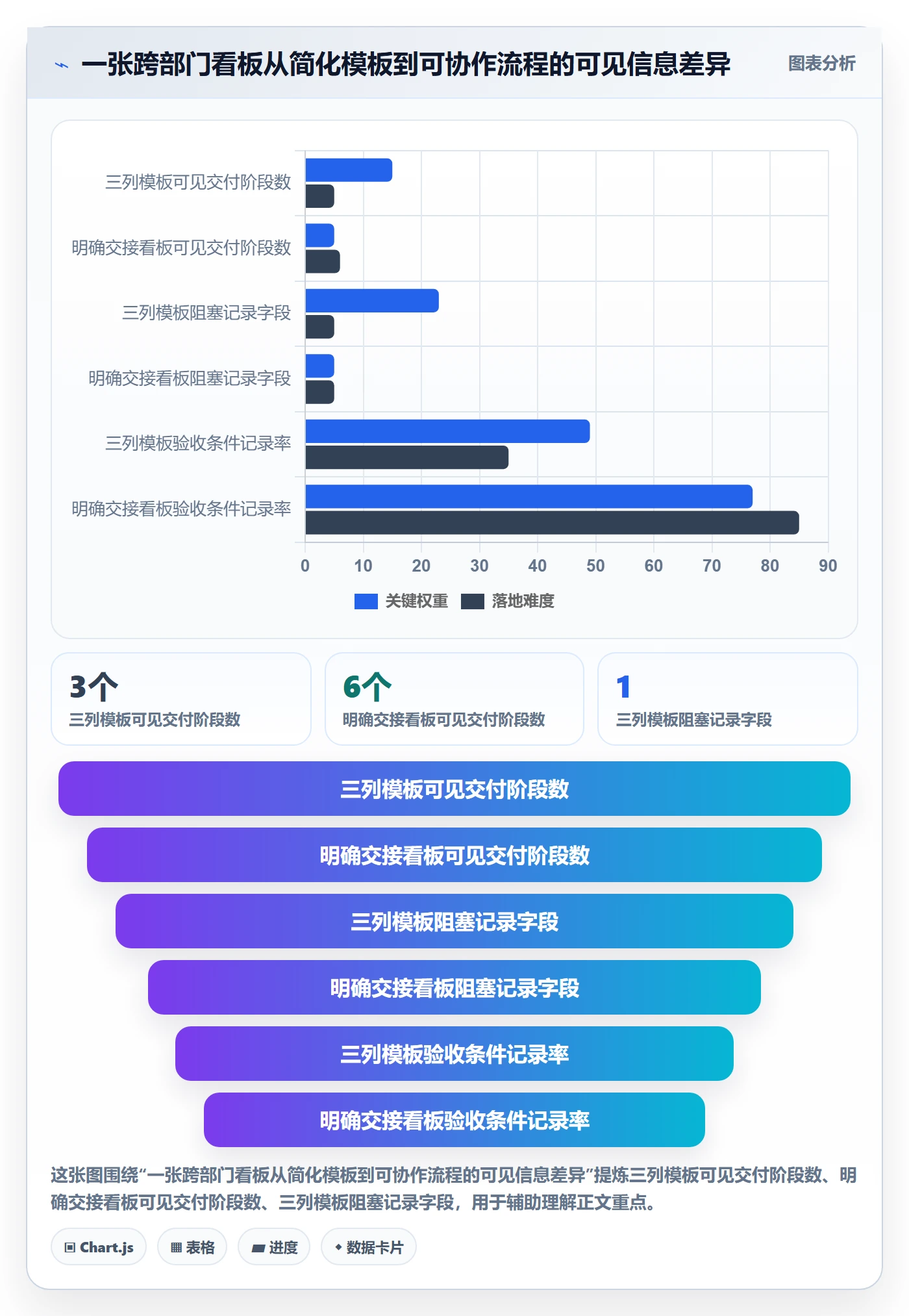 Kanban怎么做？跨部门团队实操方法：看板从0到1