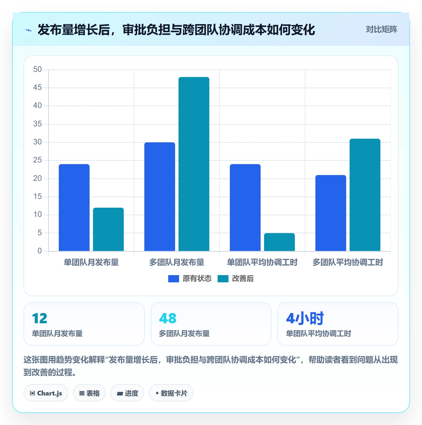 发布审批最佳实践:管理层发布管理流程优化,常见问题