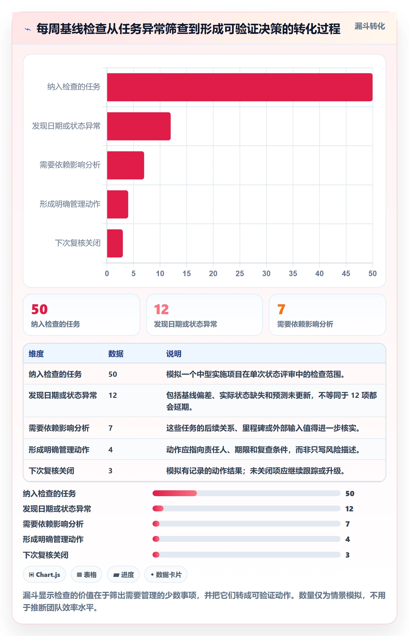 甘特图如何做好基线对比?实施团队最佳实践与操作步骤