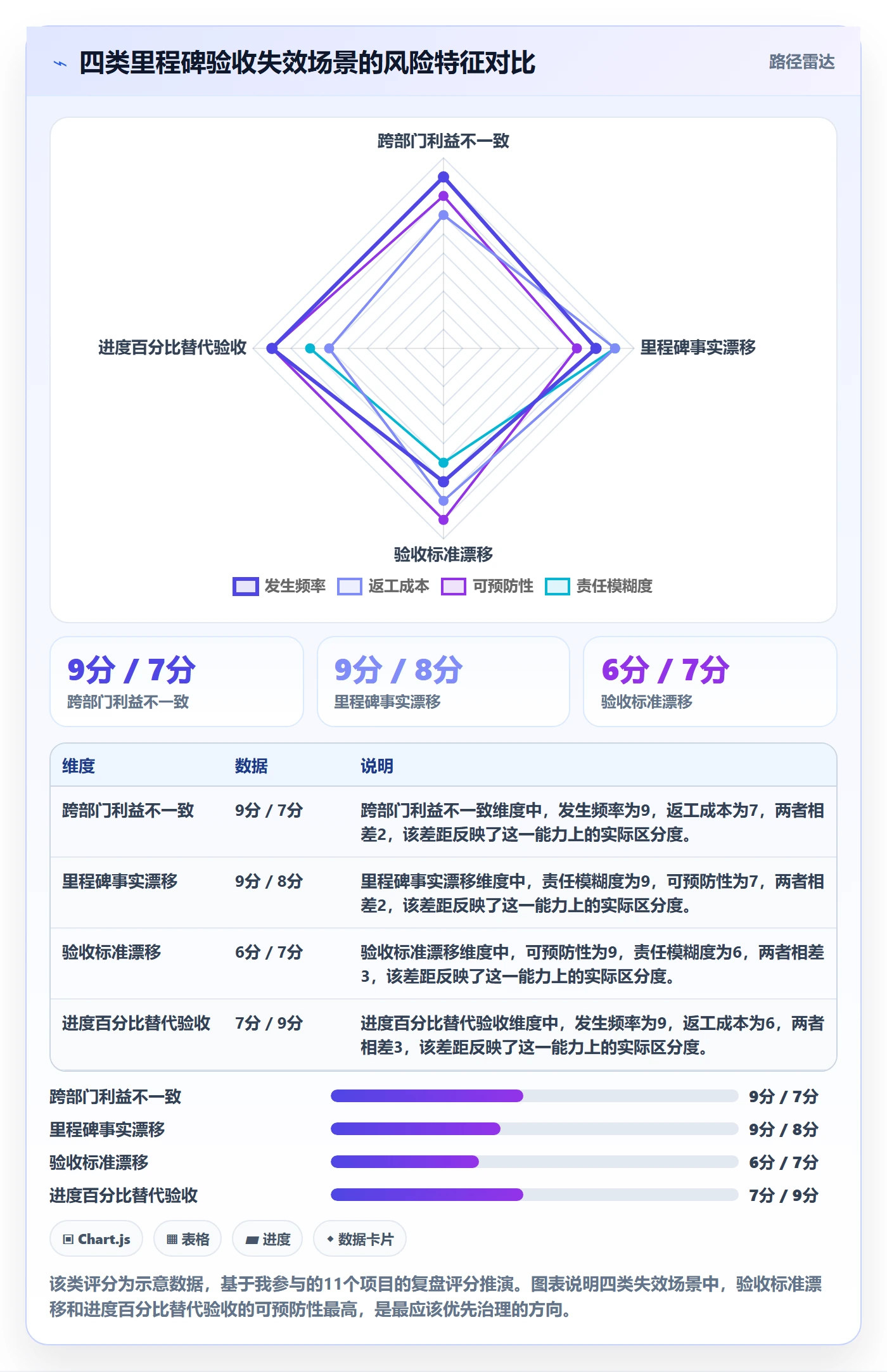 里程碑如何做好节点验收?PMO最佳实践与操作步骤