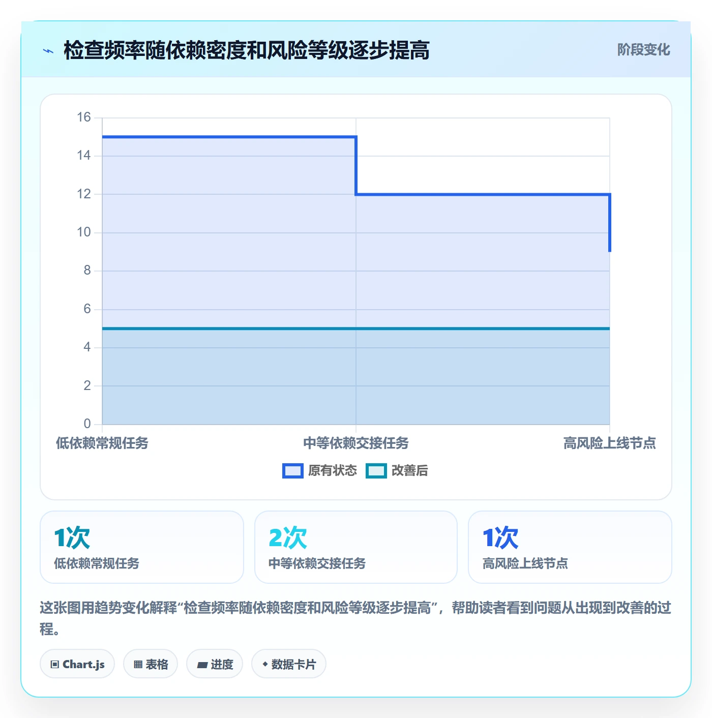 追踪落地方案：跨部门团队开展进度跟踪的实操方法案例解析