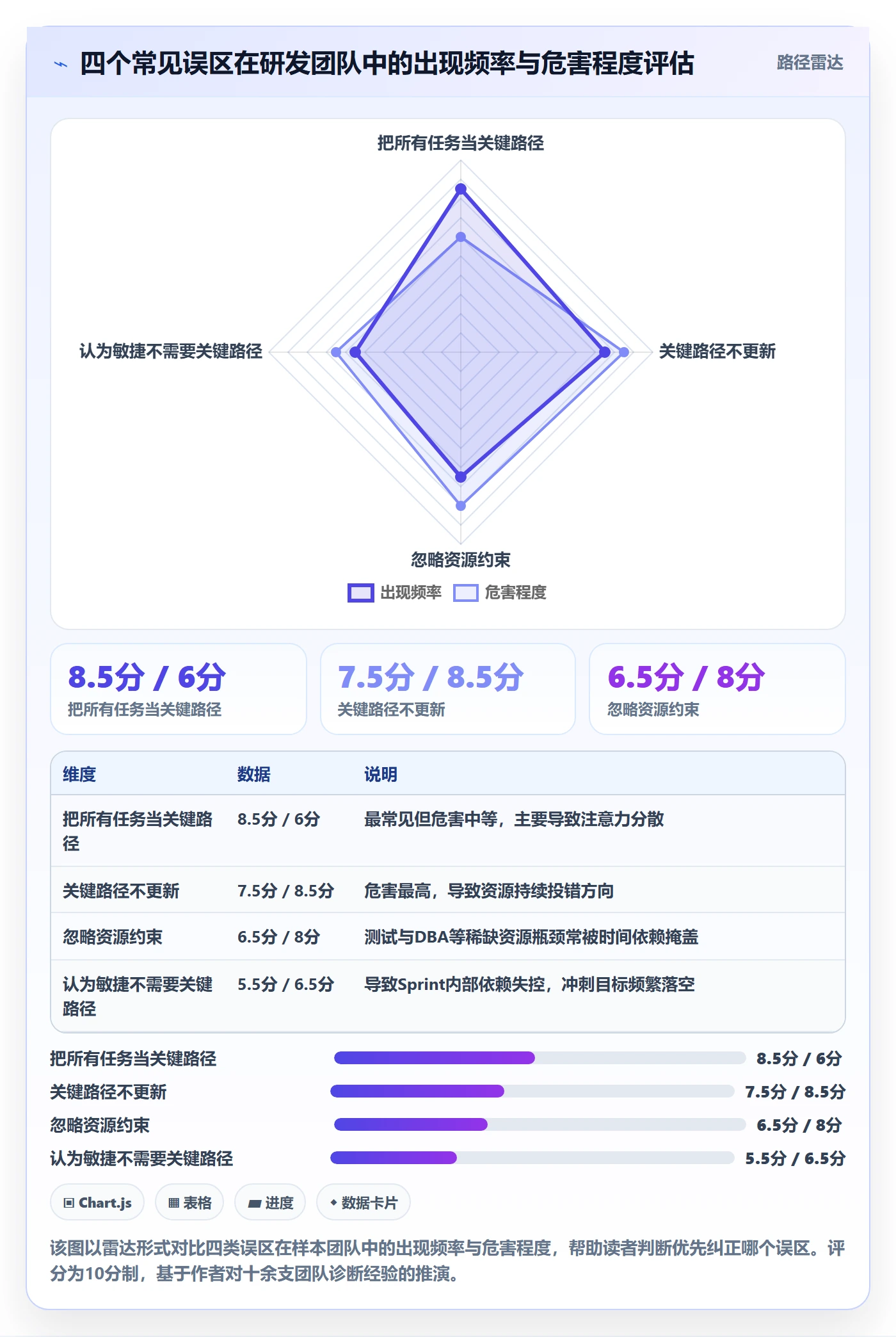 关键路径管理方法大全:研发团队任务依赖效率提升落地清单