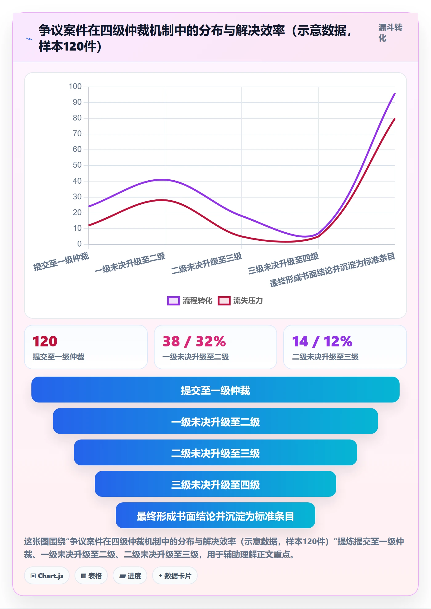 项目目标验收标准教程:研发团队落地方案,避坑指南