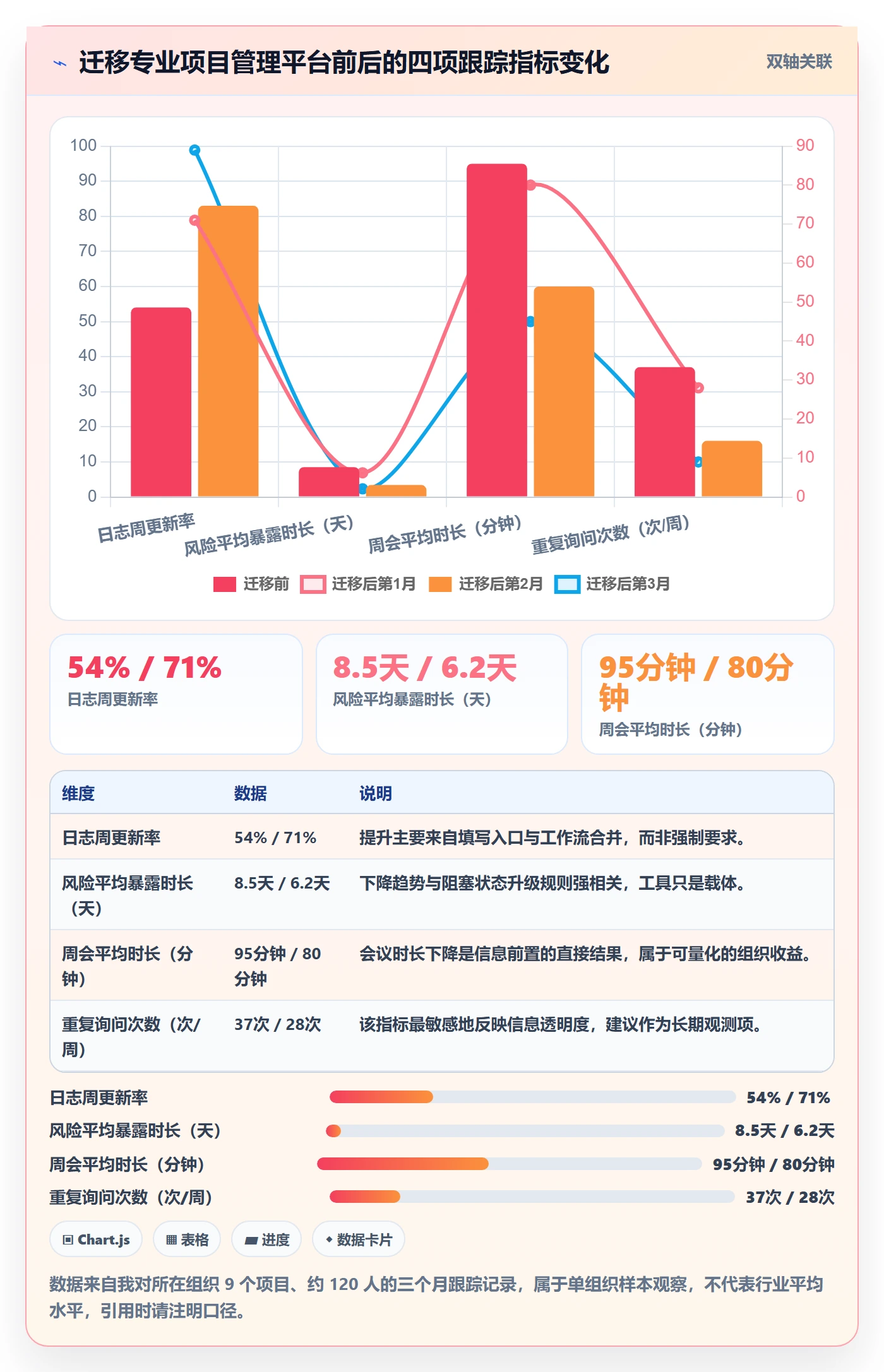 进度日志怎么做?产品经理流程优化:进度跟踪从0到1