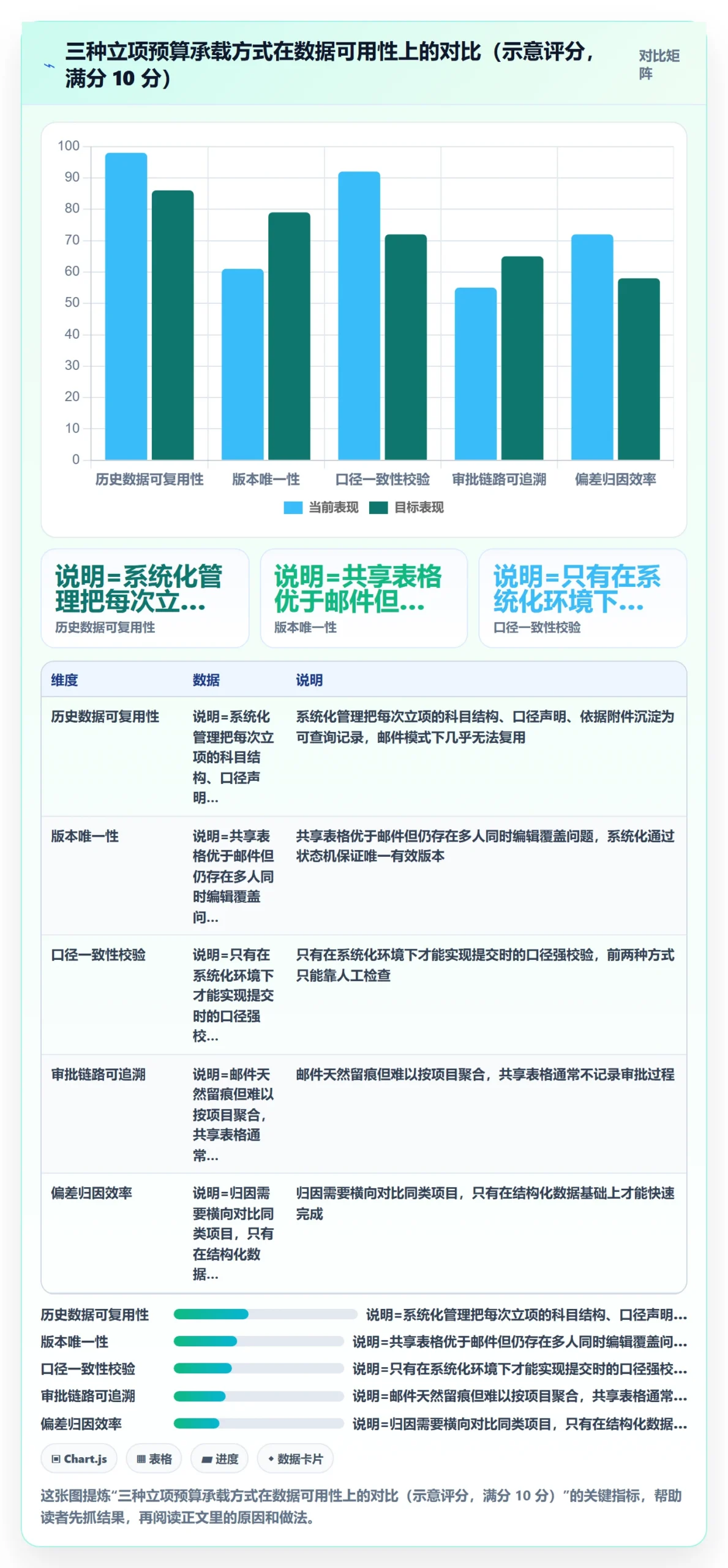 预算流程与规范:跨部门团队项目立项数据分析关键指标