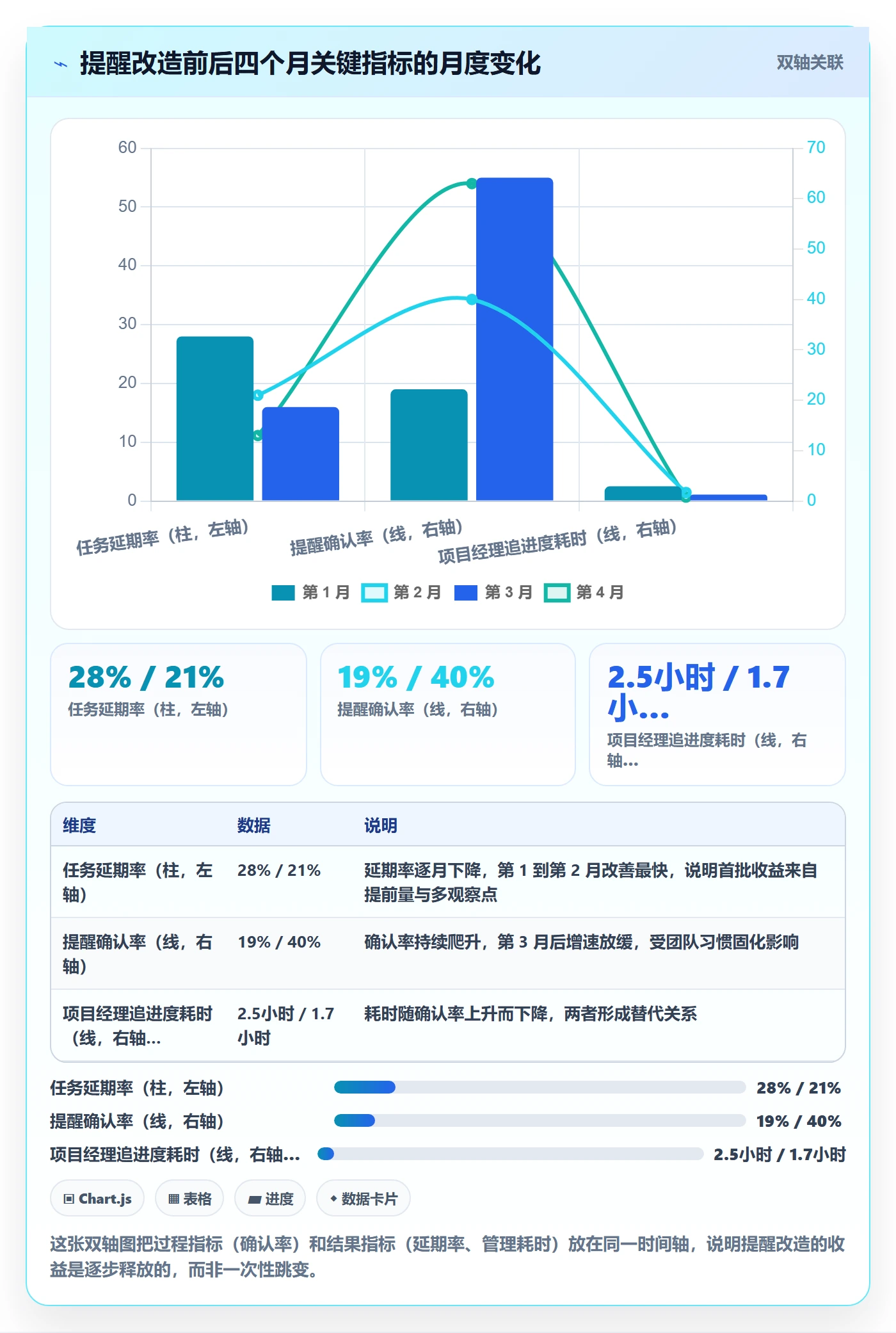 任务提醒如何做好到期提醒?实施团队风险控制与操作步骤