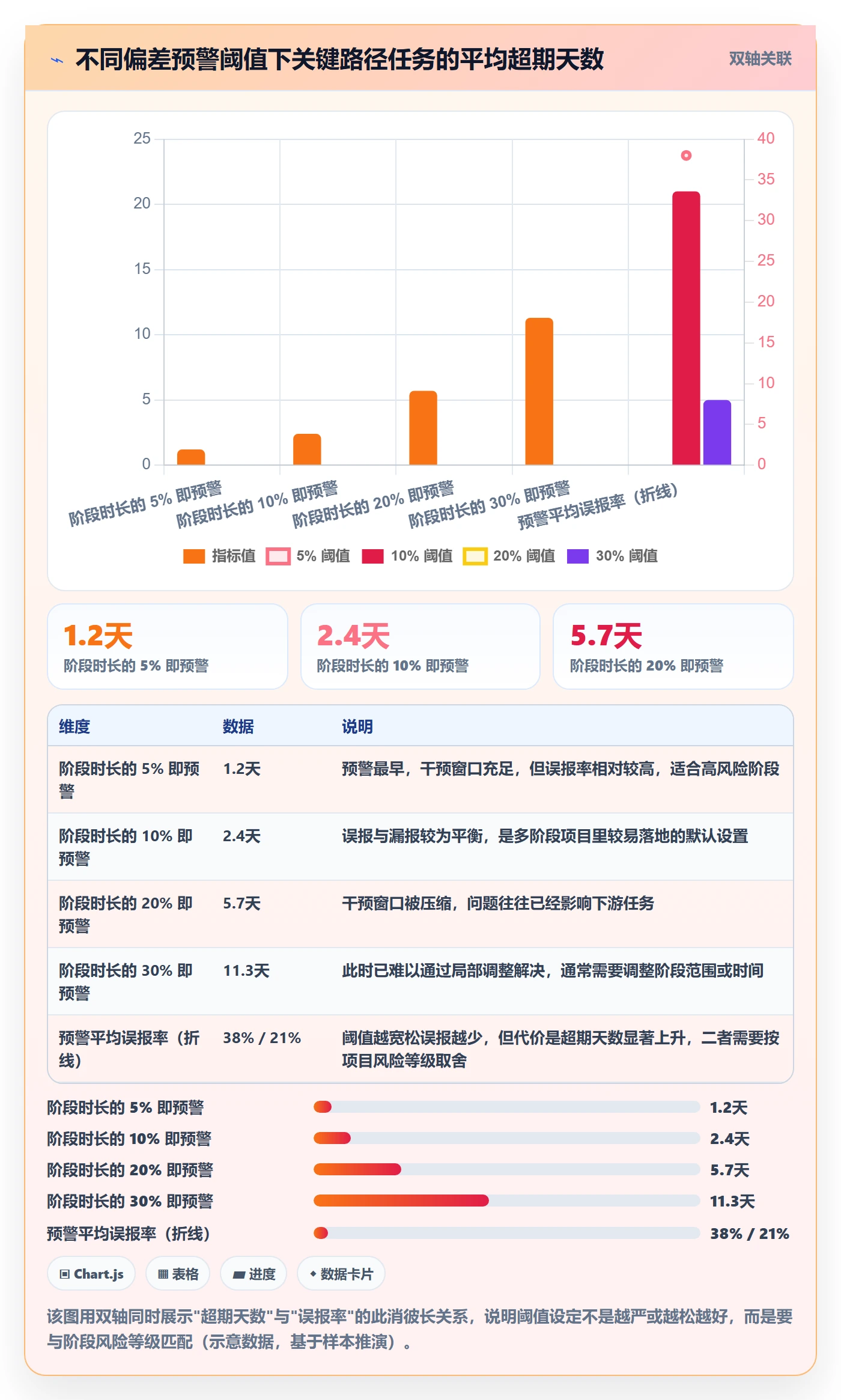阶段目标管理方法大全：管理层项目目标流程优化落地清单