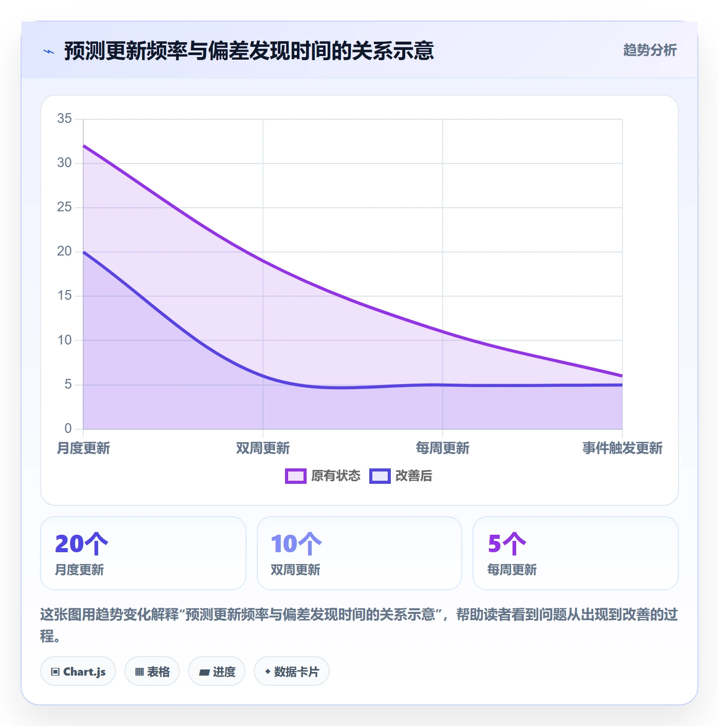 预计成本管理指南:PMO如何做好成本管理,落地方案全流程