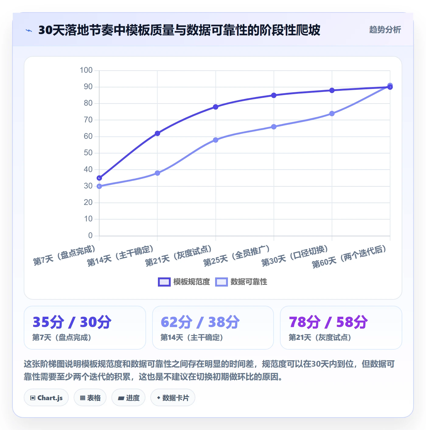项目模板项目模板教程:研发团队数据分析,避坑指南