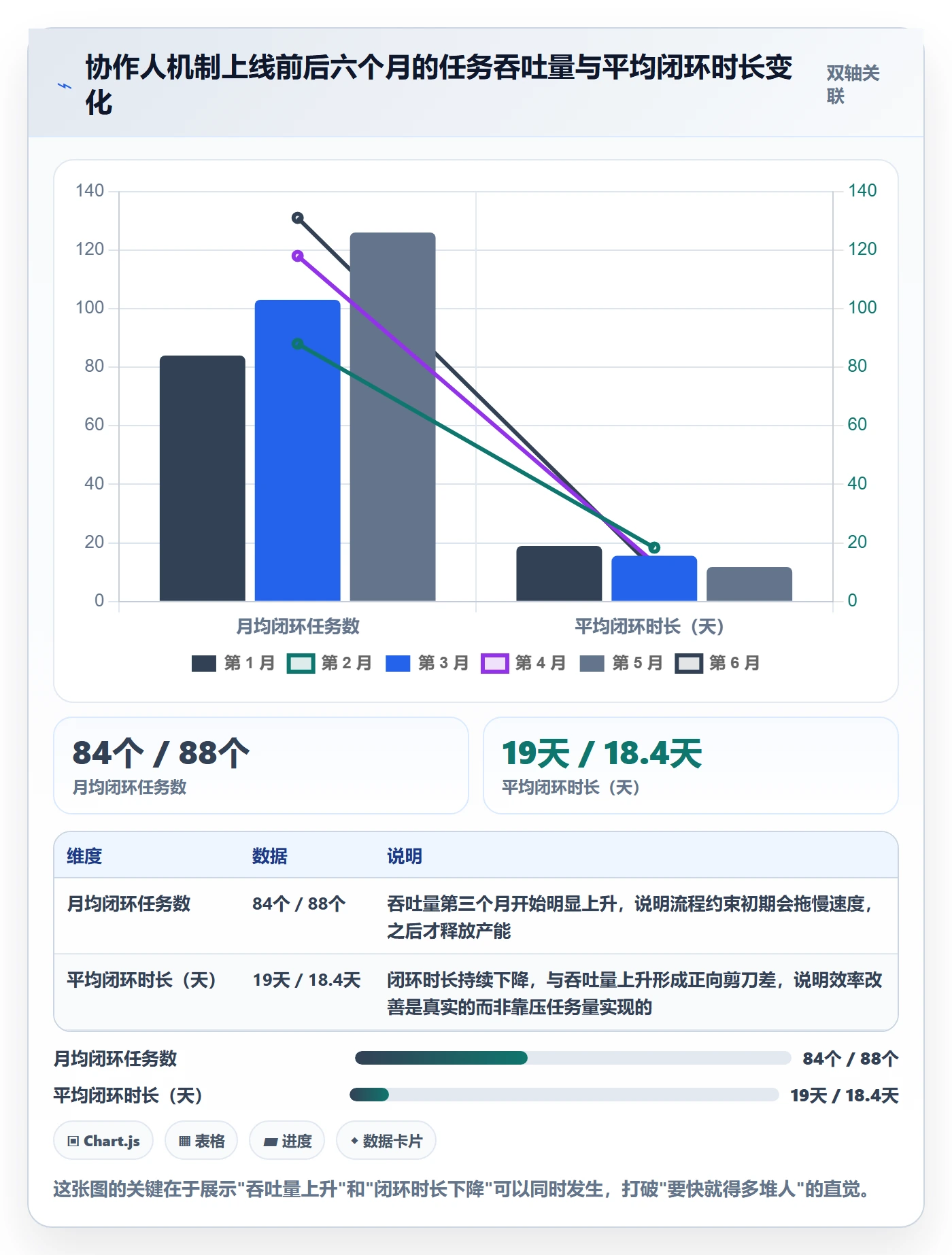 协作人管理方法大全:管理层任务管理最佳实践落地清单
