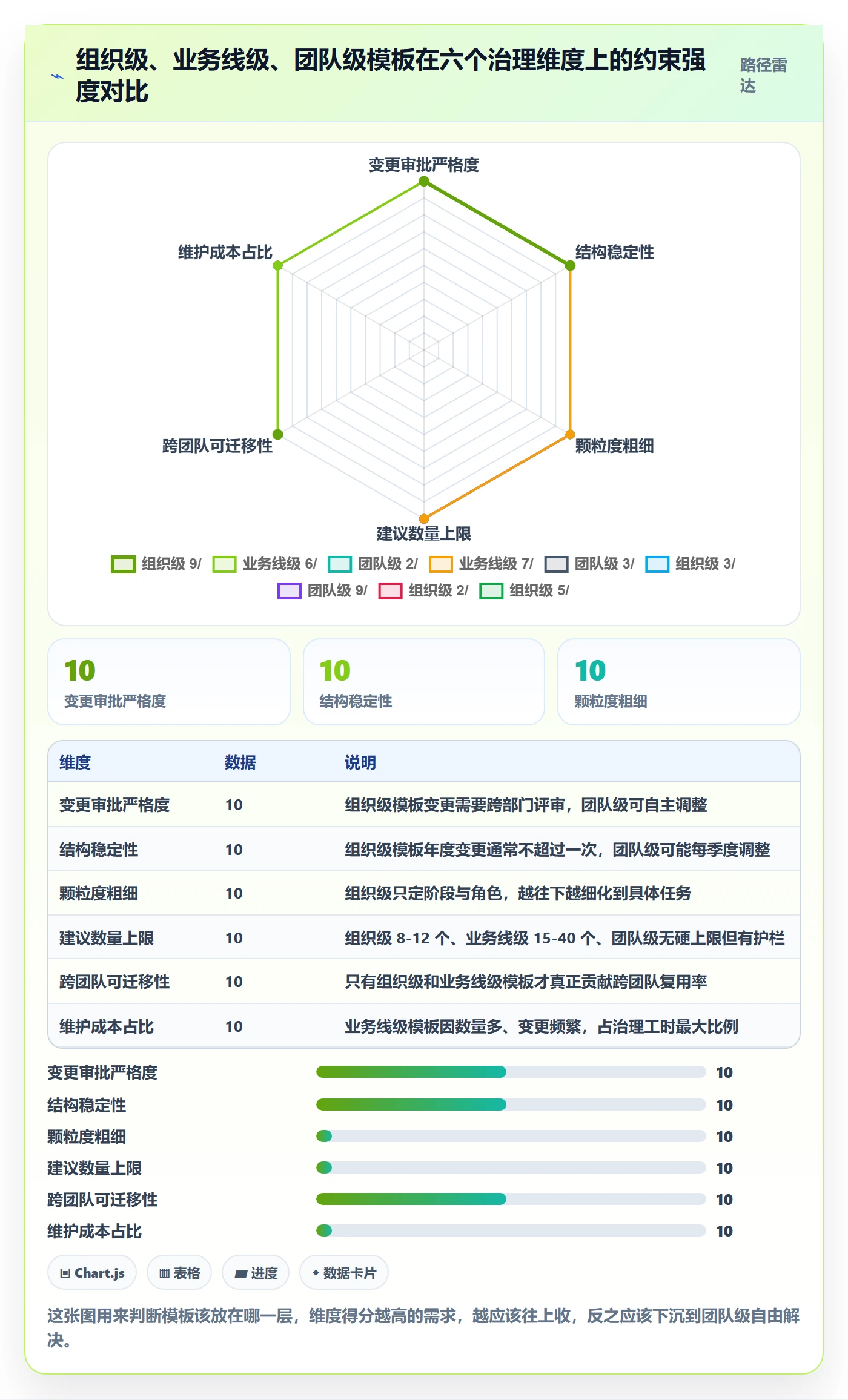 模板复用落地方案:企业管理者开展项目模板的入门指南案例解析